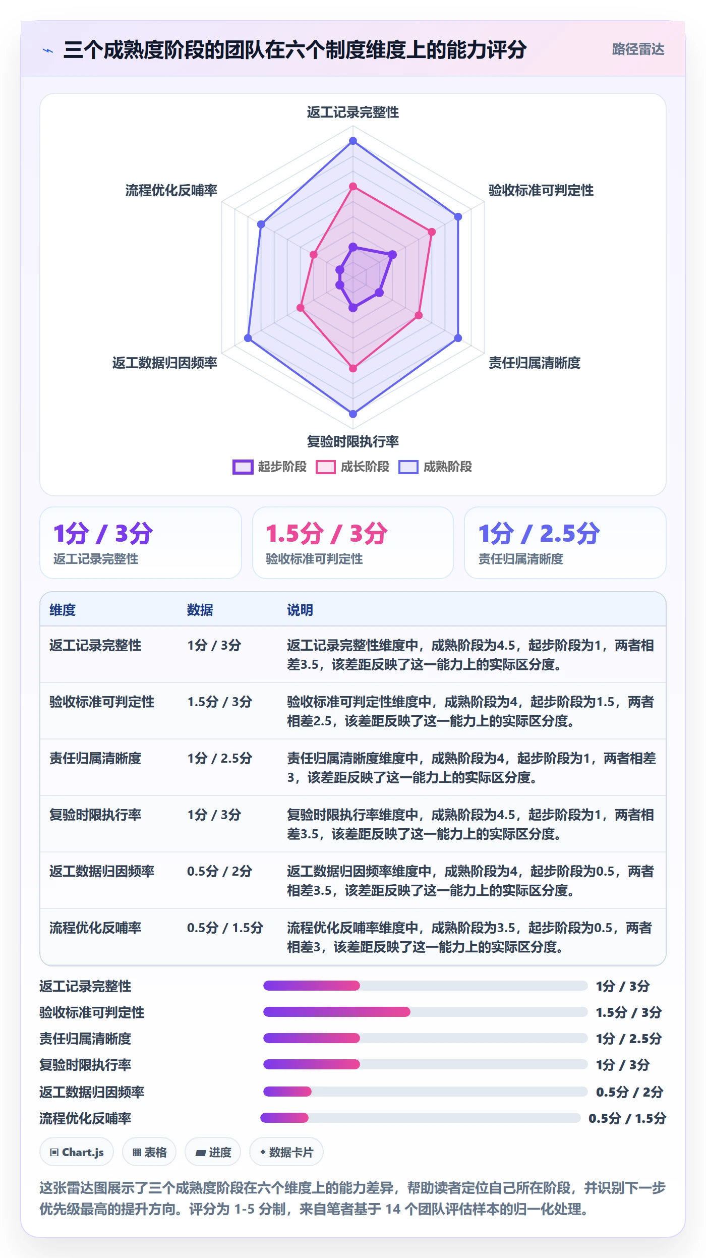 任务验收返工全流程:PMO制度设计与一文讲清