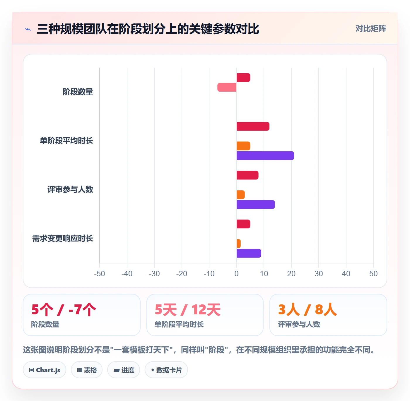 项目阶段阶段划分全流程:项目经理入门指南与一文讲清