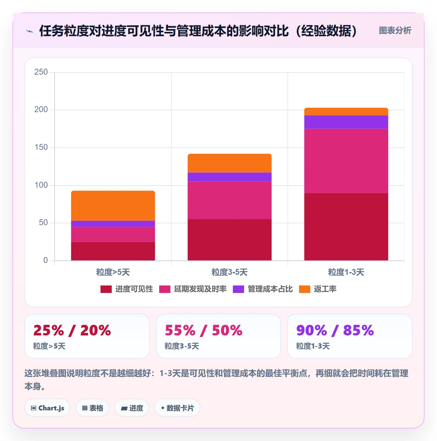 开始怎么做?跨部门团队最佳实践:任务执行从0到1