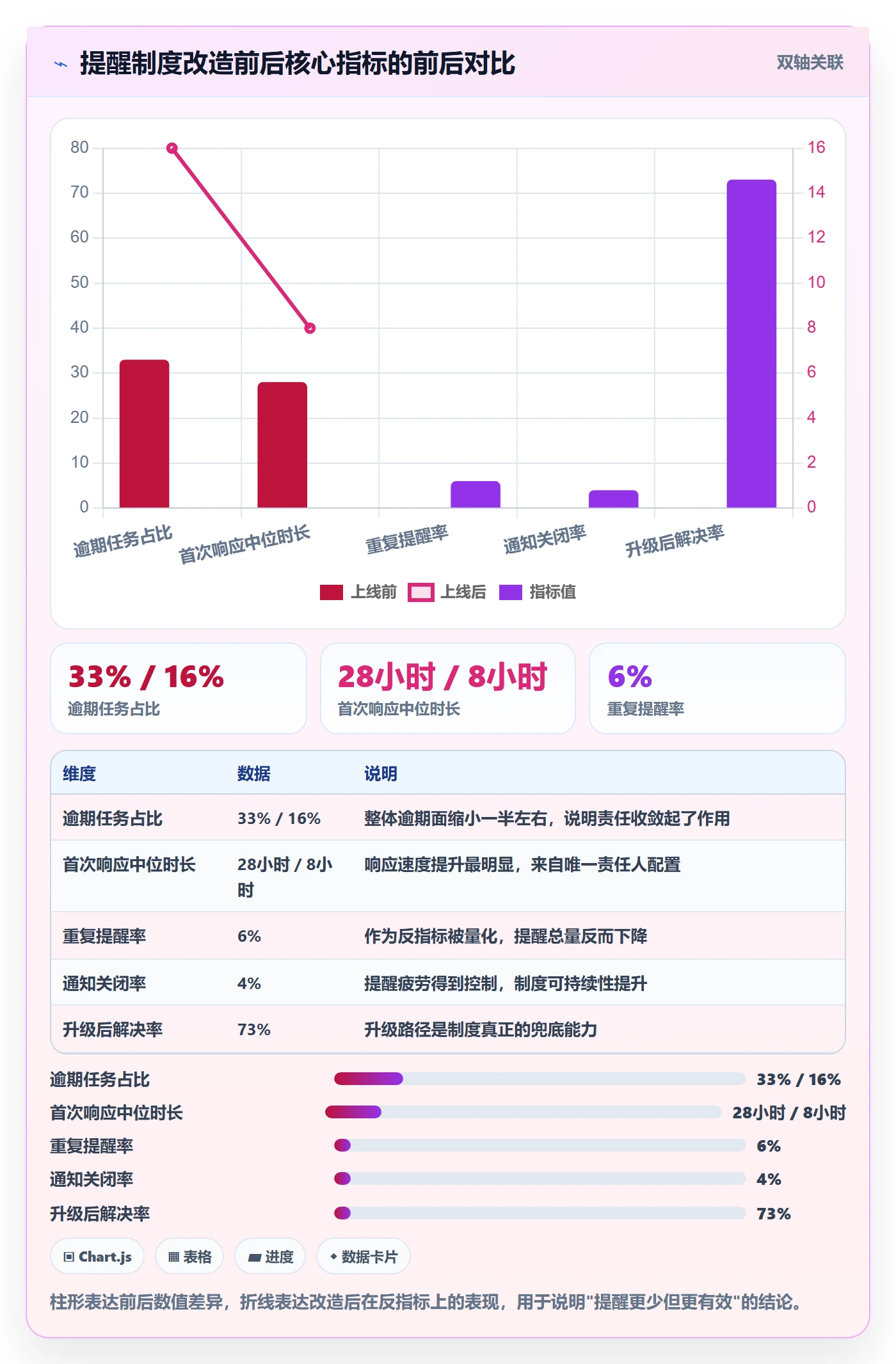 自动提醒流程与规范：项目负责人任务提醒制度设计关键指标