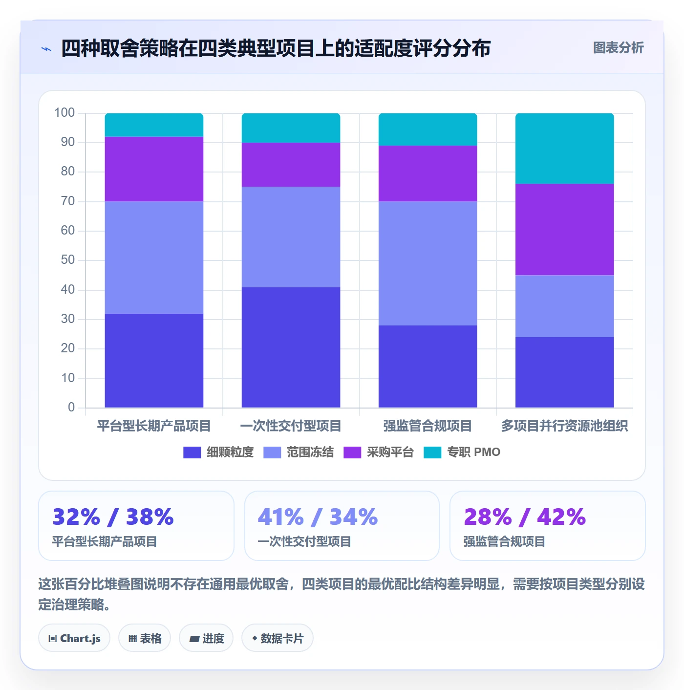 项目范围WBS教程:PMO风险控制,避坑指南