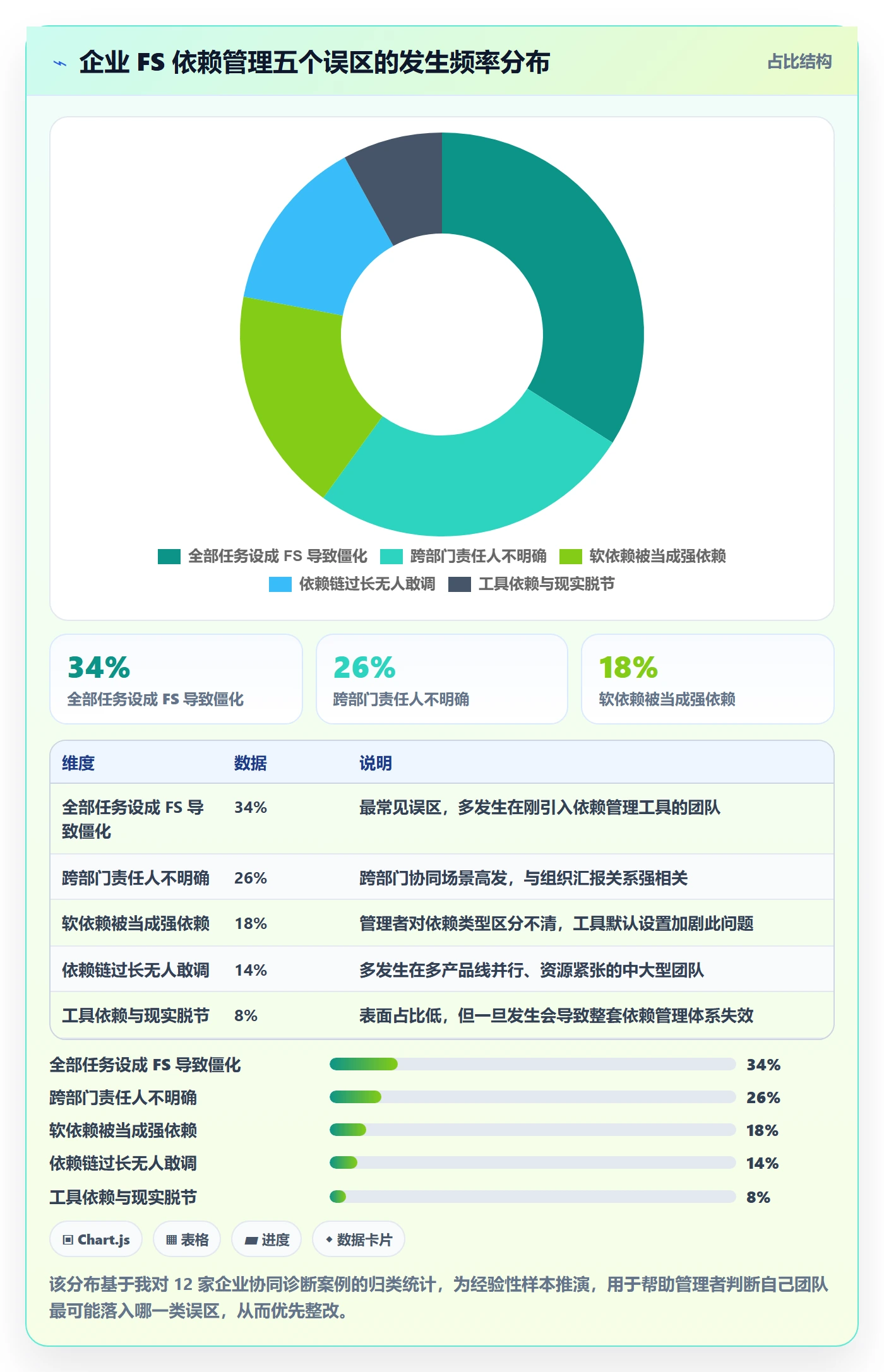 任务依赖FS教程:企业管理者协同管理,避坑指南