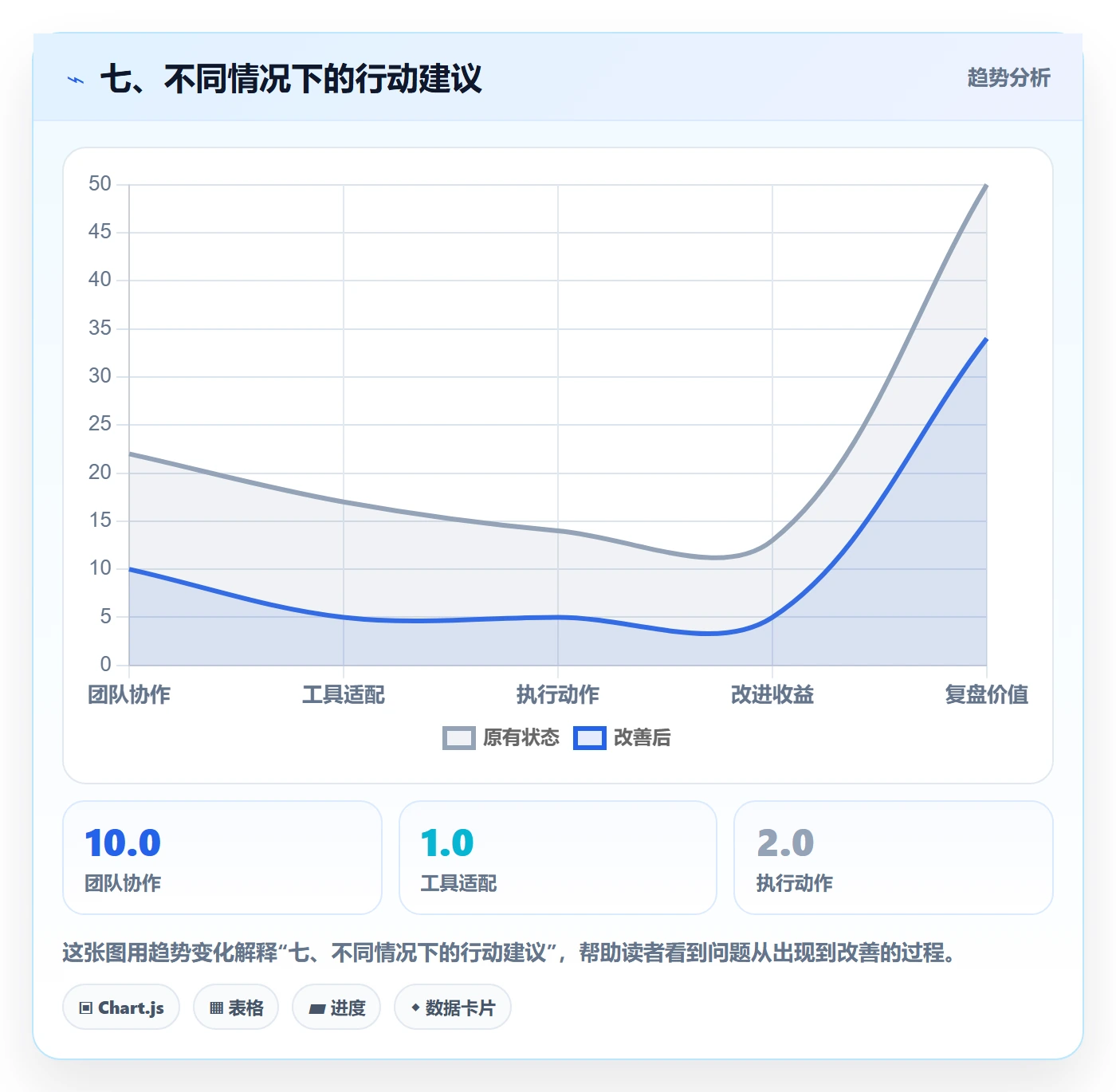 七、不同情况下的行动建议