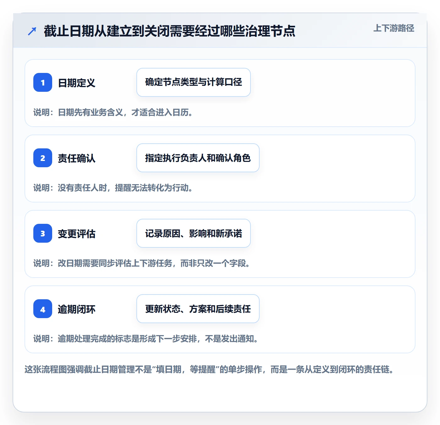日历视图截止日期教程：PMO制度设计，避坑指南