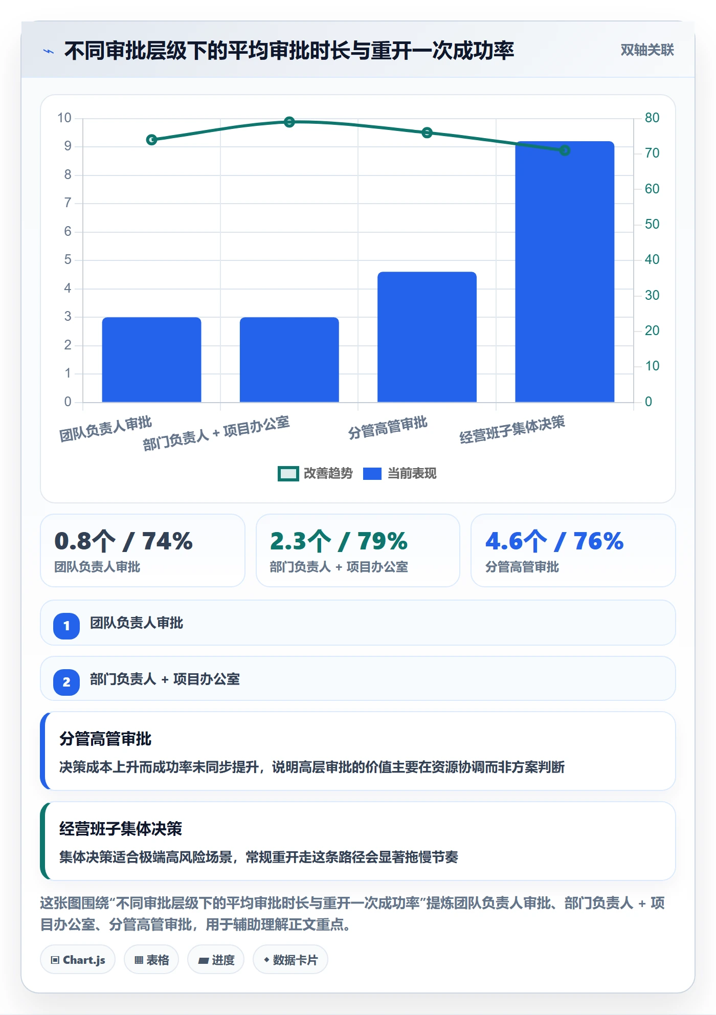 任务执行如何做好重开?管理层制度设计与操作步骤