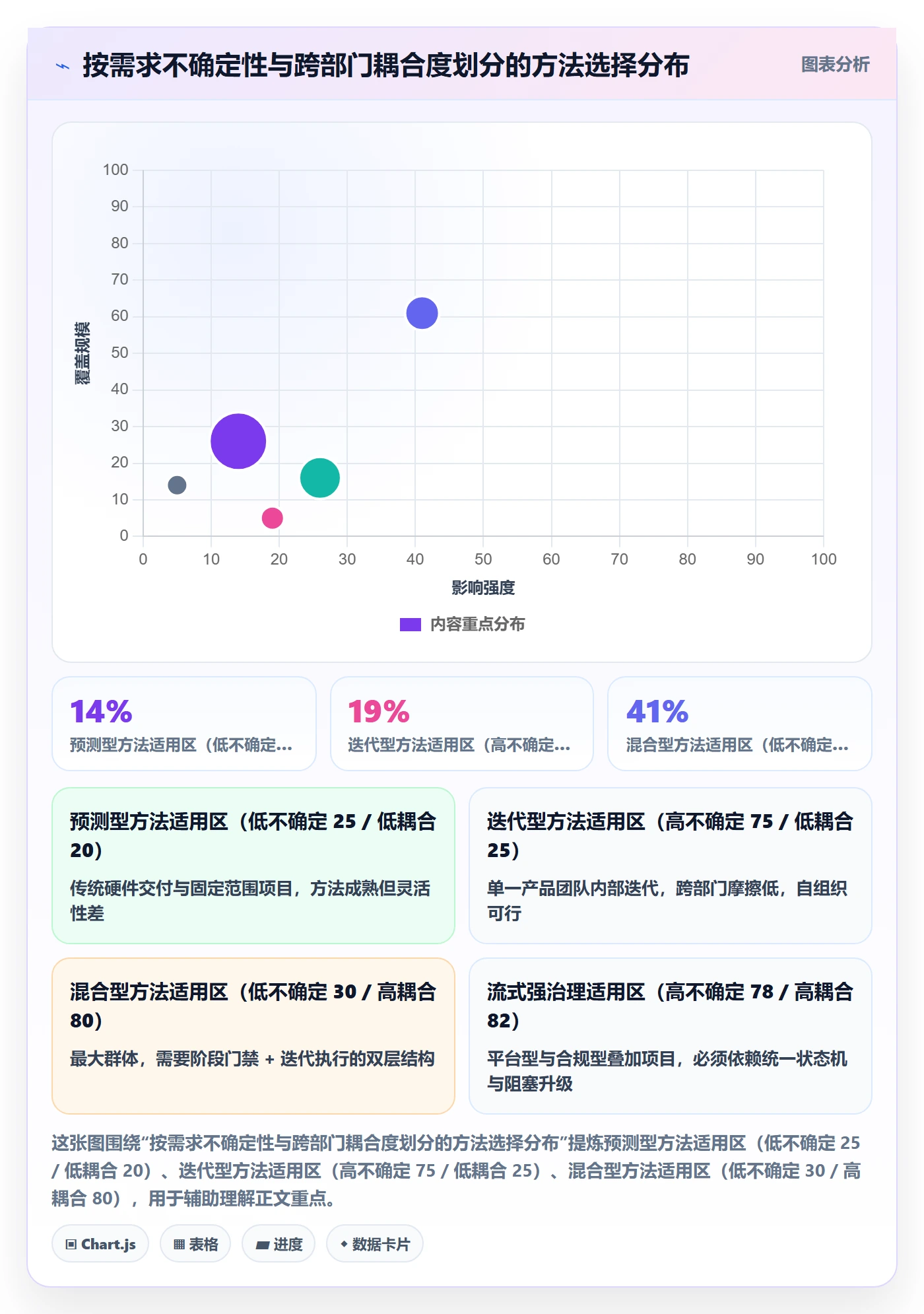 标准项目管理方法大全:跨部门团队项目模板入门指南落地清单