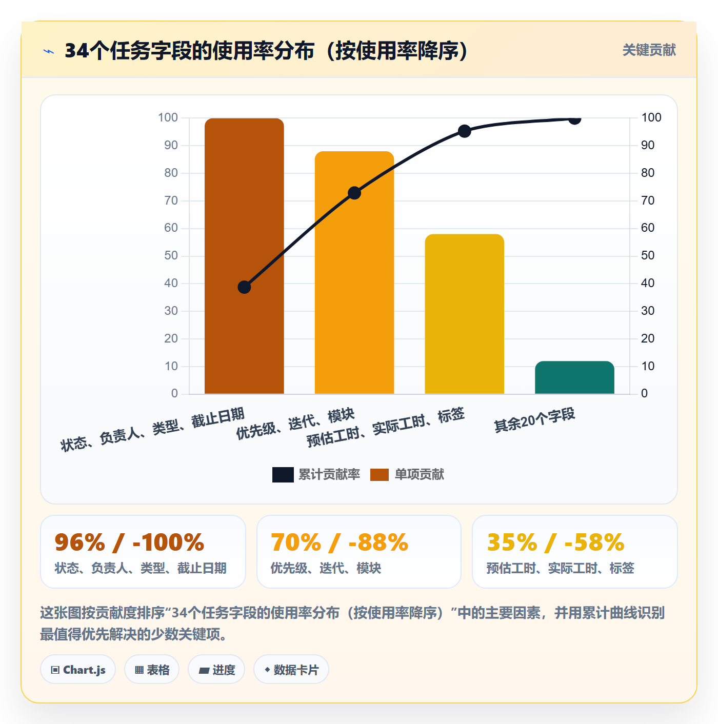 任务属性分类教程:项目经理协同管理,避坑指南