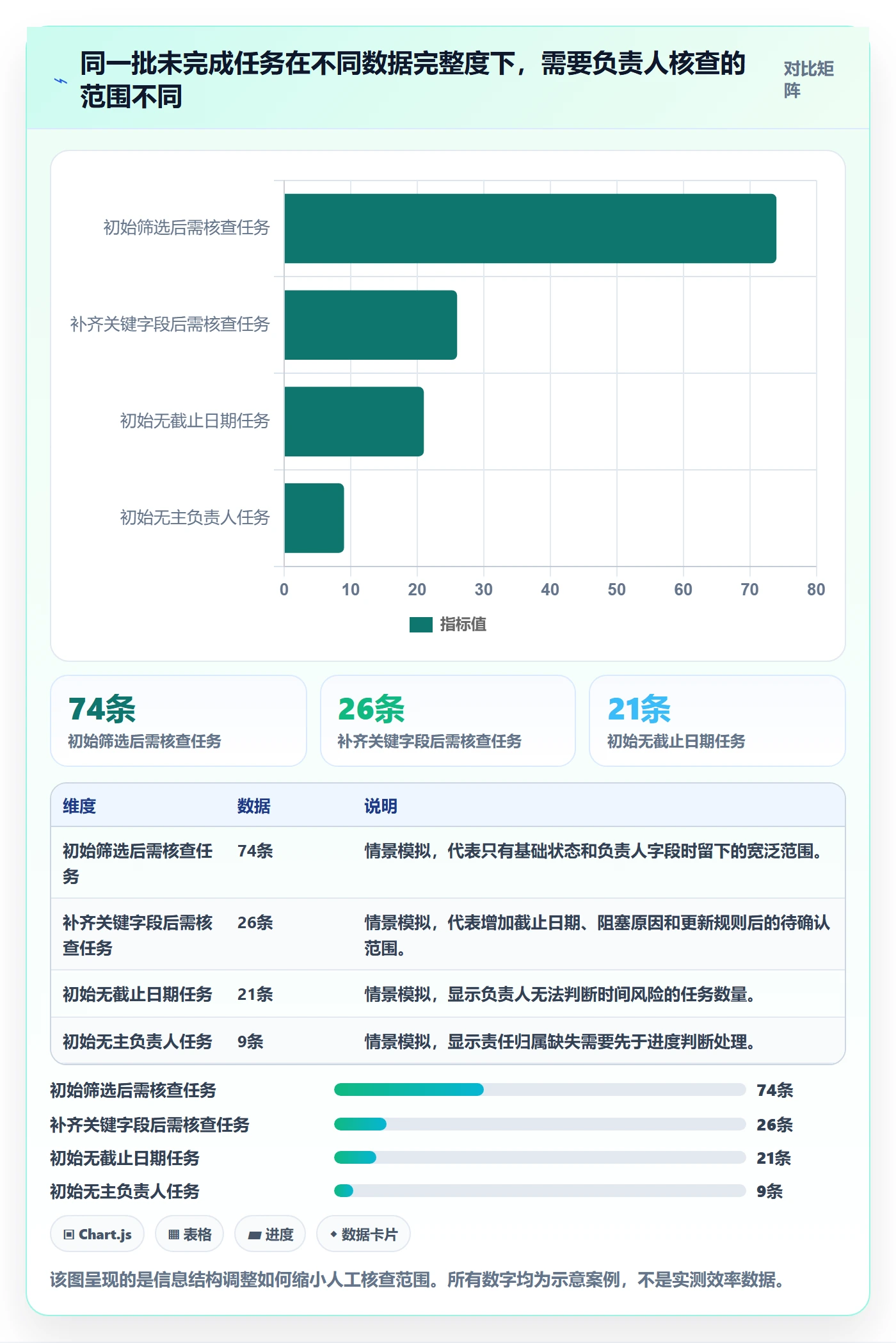 任务列表最佳实践:项目负责人列表视图落地方案,常见问题