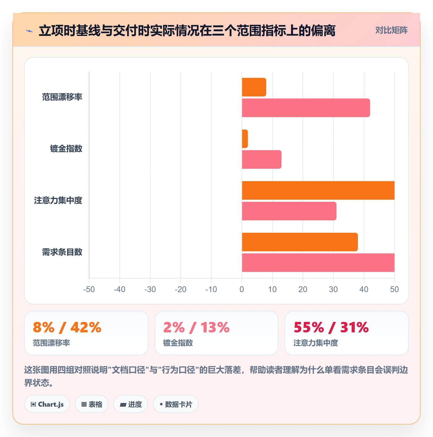 范围边界怎么做？项目成员数据分析：项目范围从0到1