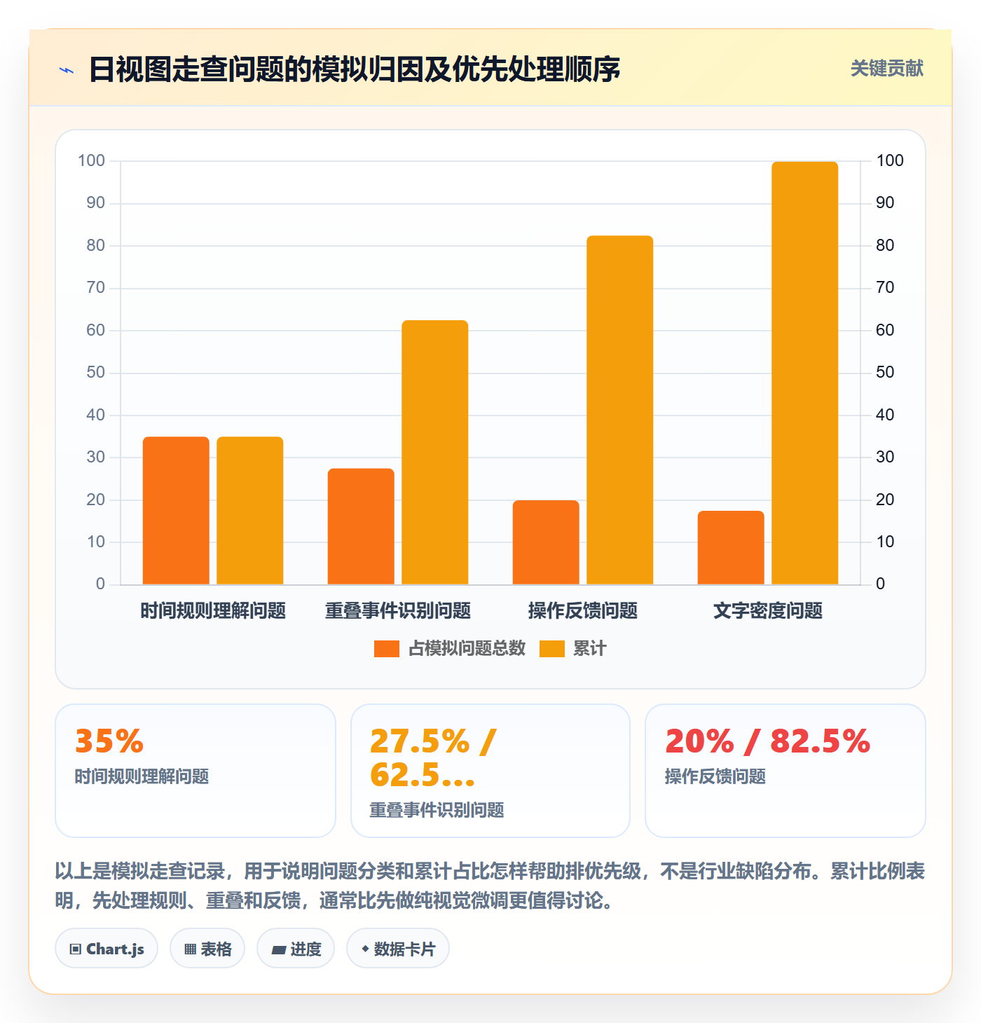 日历视图如何做好日视图?研发团队入门指南与操作步骤