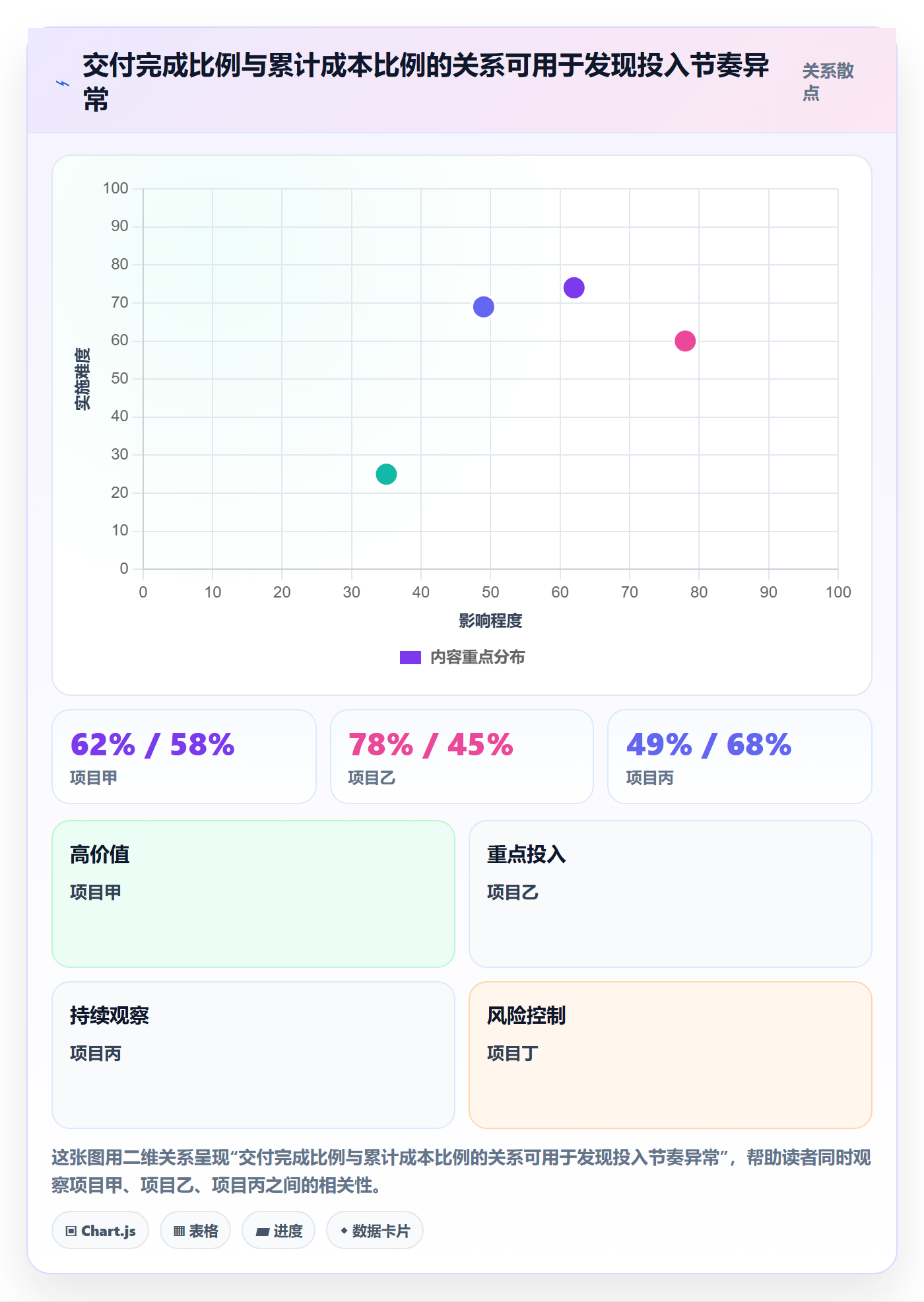 成本管理实际成本全流程：研发团队数据分析与一文讲清