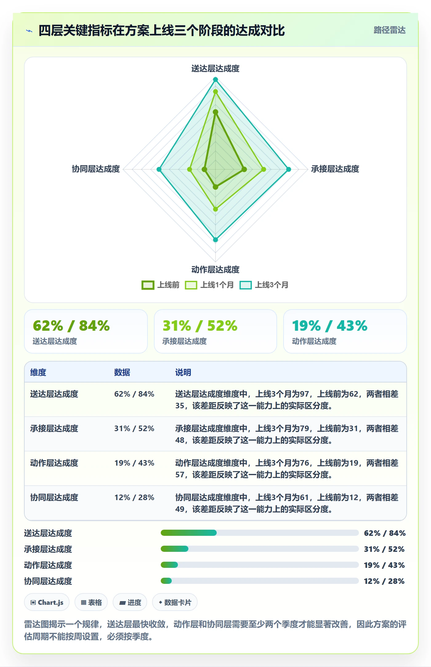 消息通知流程与规范:项目负责人任务提醒落地方案关键指标