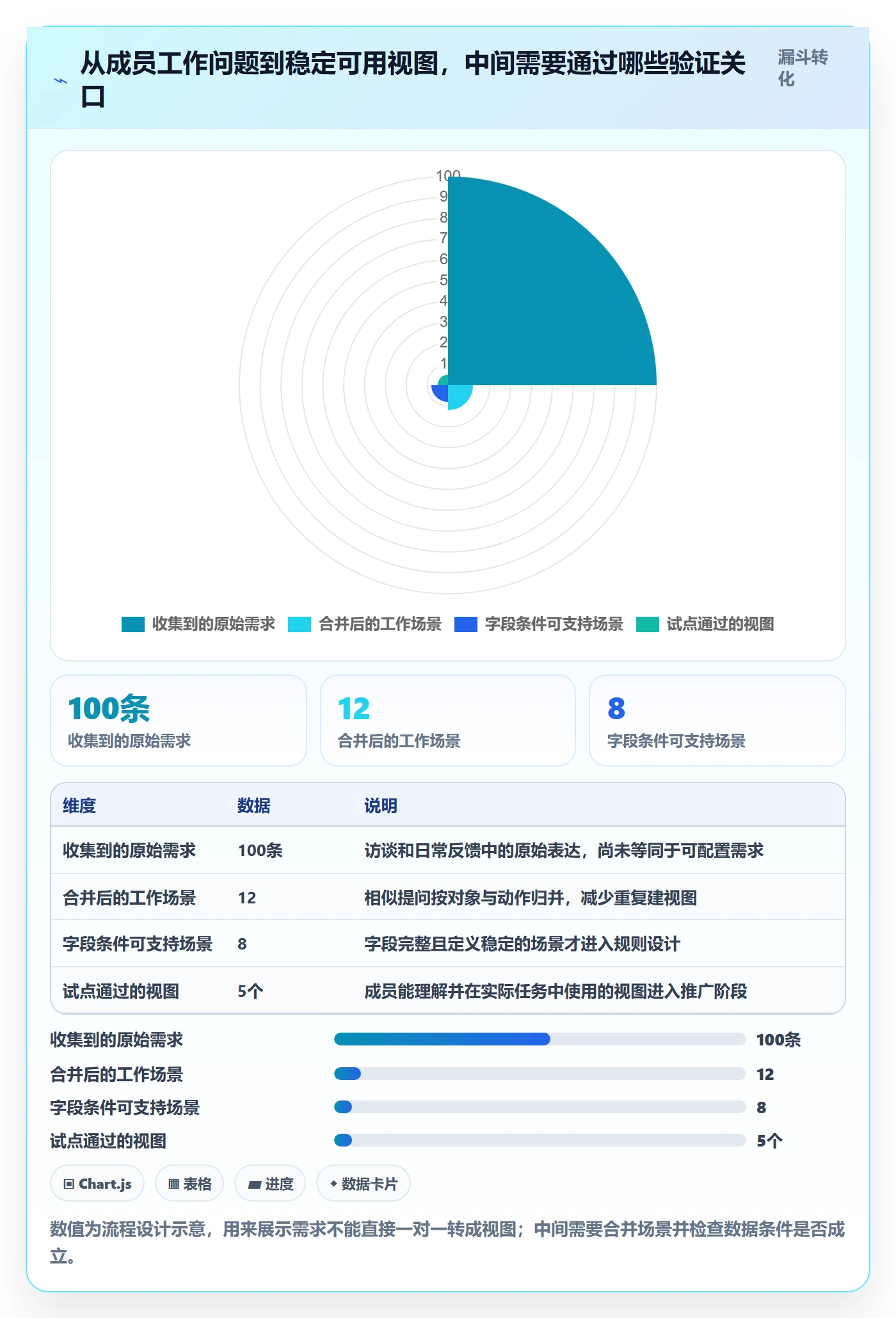 筛选落地方案:项目成员开展列表视图的效率提升案例解析
