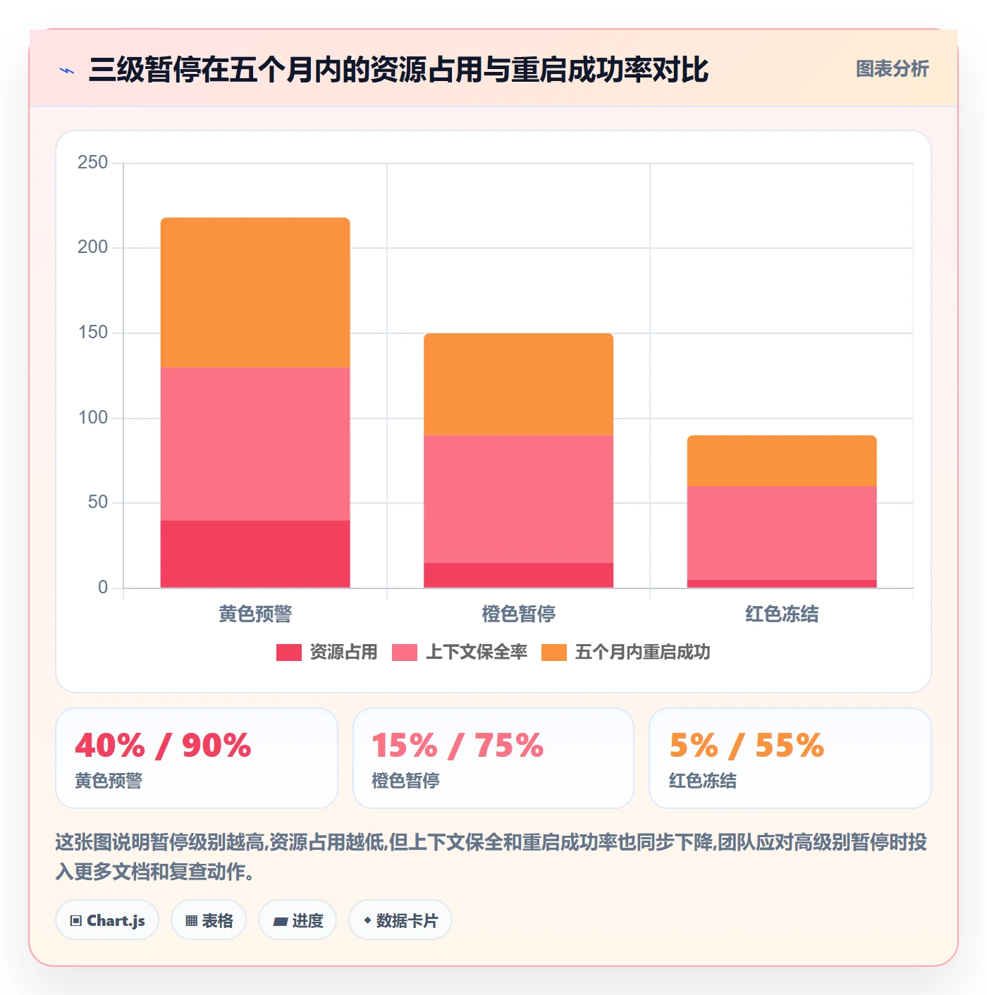 暂停管理指南:跨部门团队如何做好任务执行,入门指南全流程