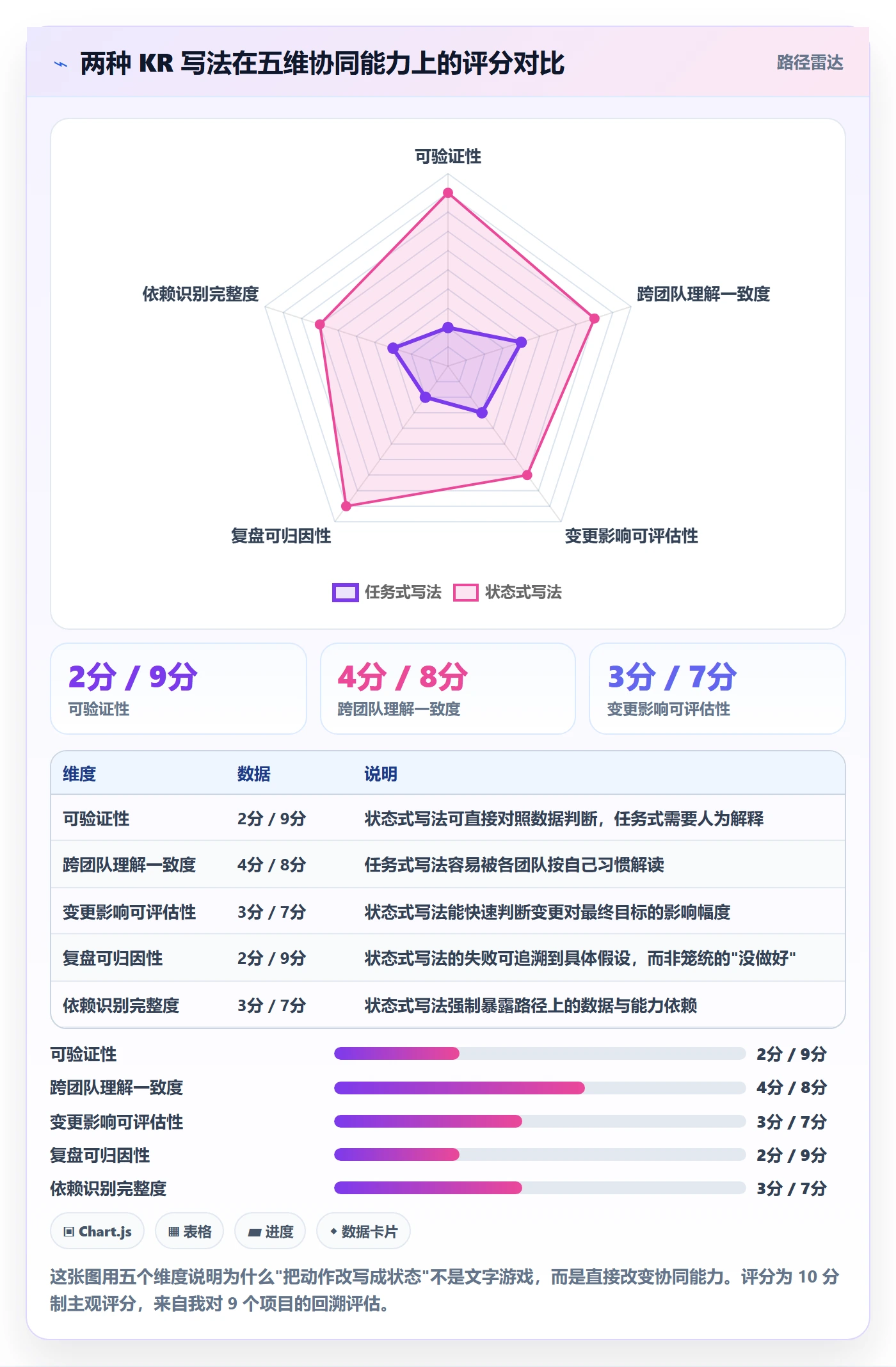 关键结果最佳实践:产品经理项目目标协同管理,常见问题