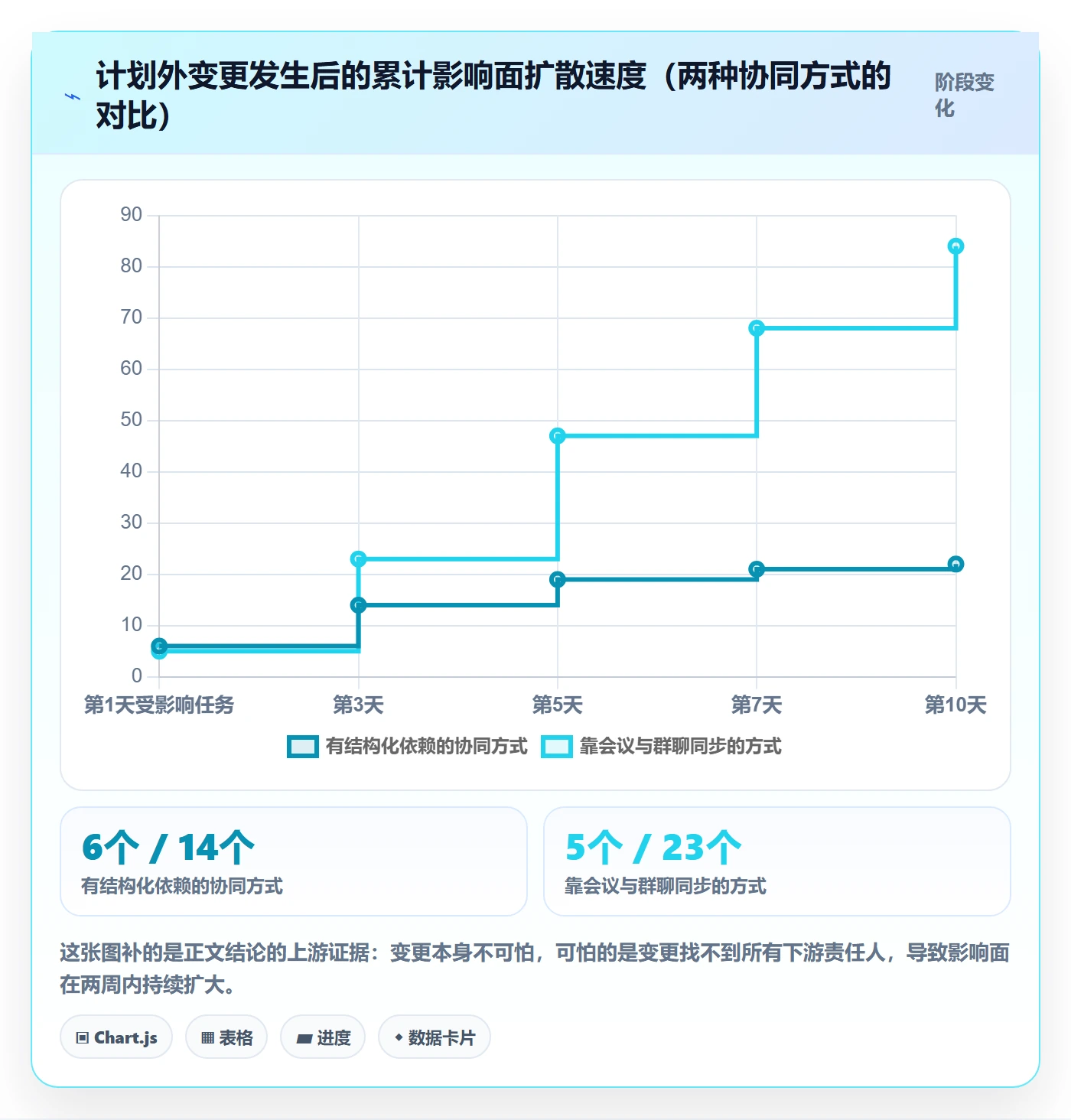 工作计划最佳实践:项目经理项目规划协同管理,常见问题