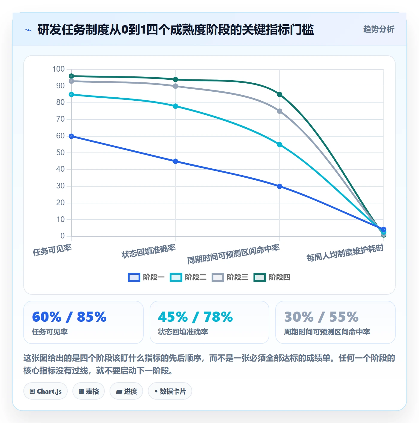 开始怎么做？研发团队制度设计：任务执行从0到1
