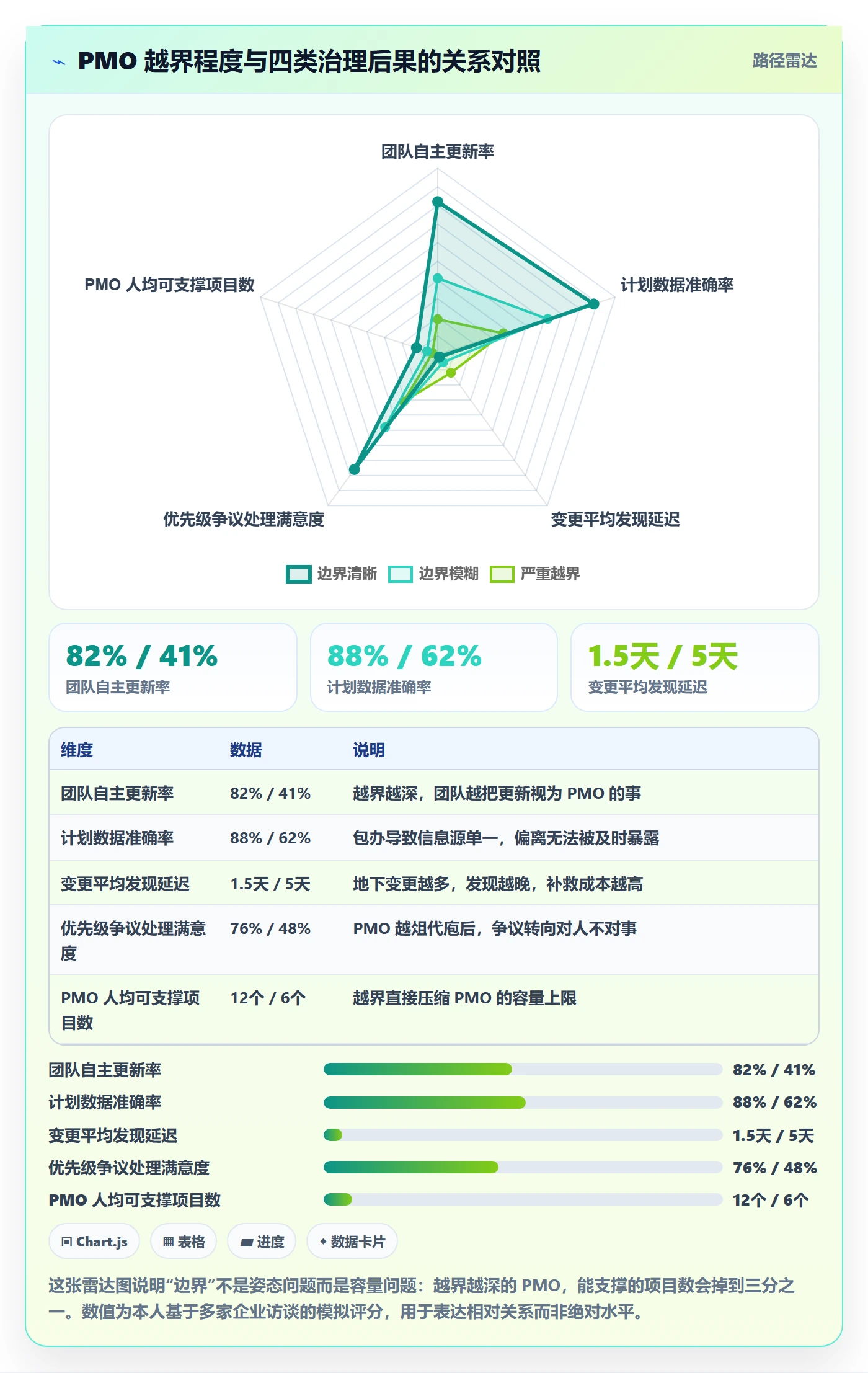 工作计划实操方法:PMO提升项目规划效率的协同管理方法与模板