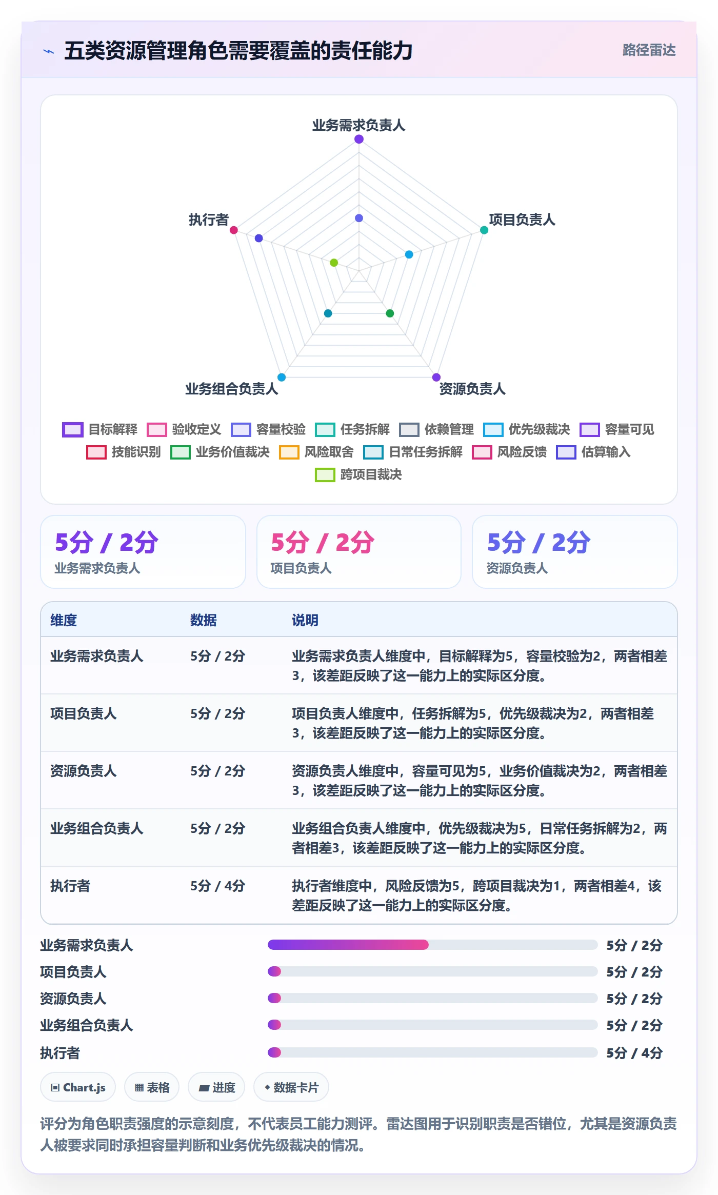资源管理角色教程:企业管理者入门指南,避坑指南