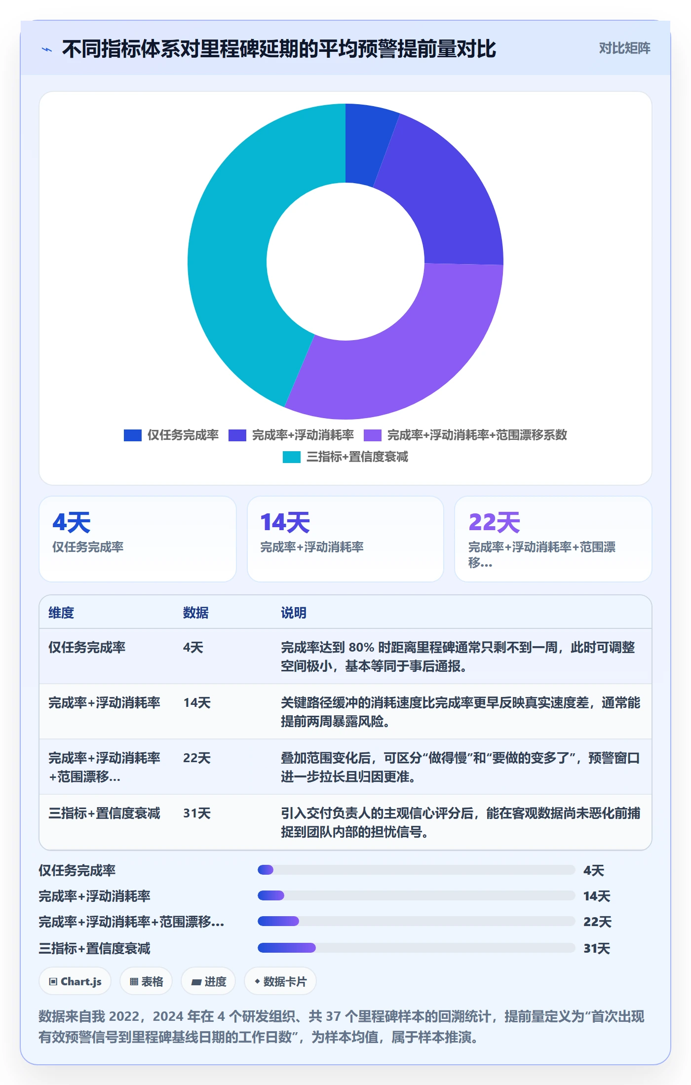 关键节点落地方案：产品经理开展里程碑的数据分析案例解析