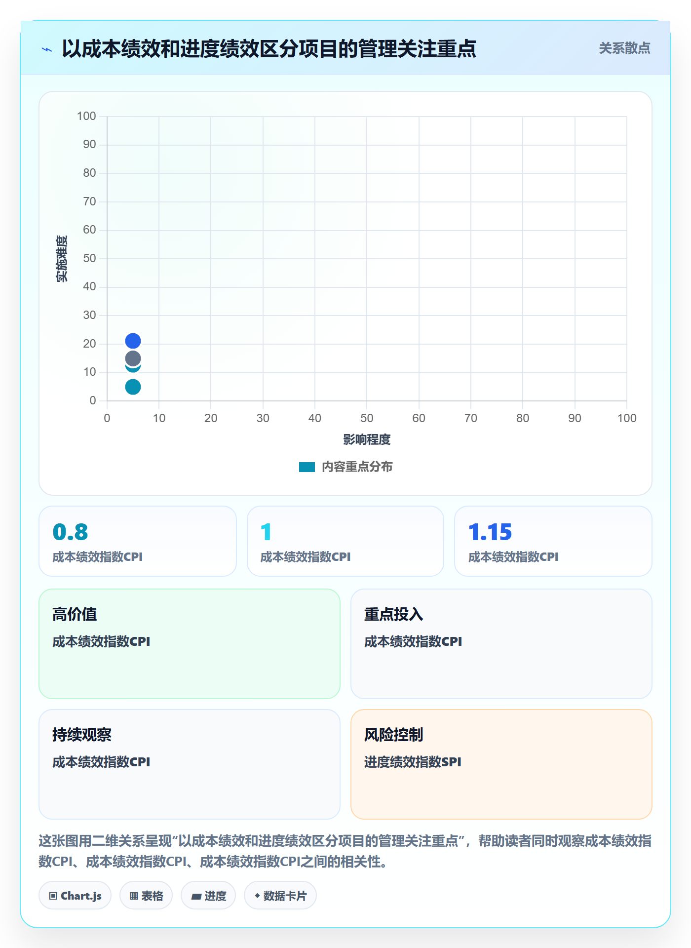项目成本管理指南:管理层如何做好成本管理,数据分析全流程