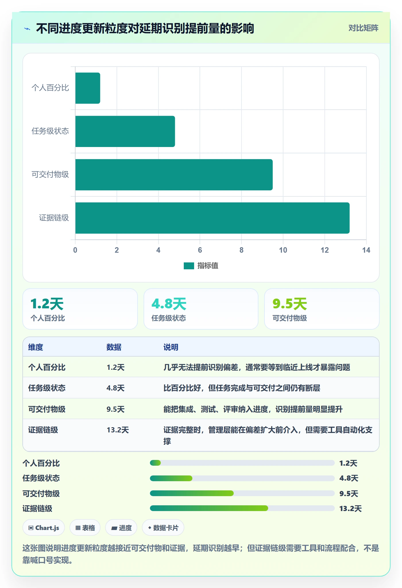 进度管理进度更新教程：研发团队实操方法，避坑指南