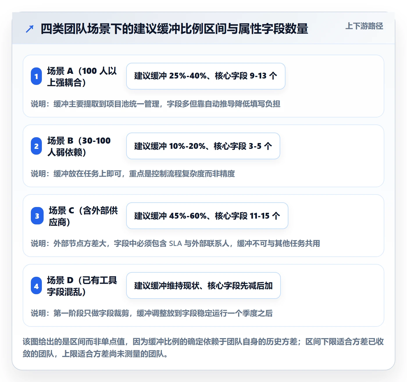 任务属性如何做好实际工期?跨部门团队风险控制与操作步骤