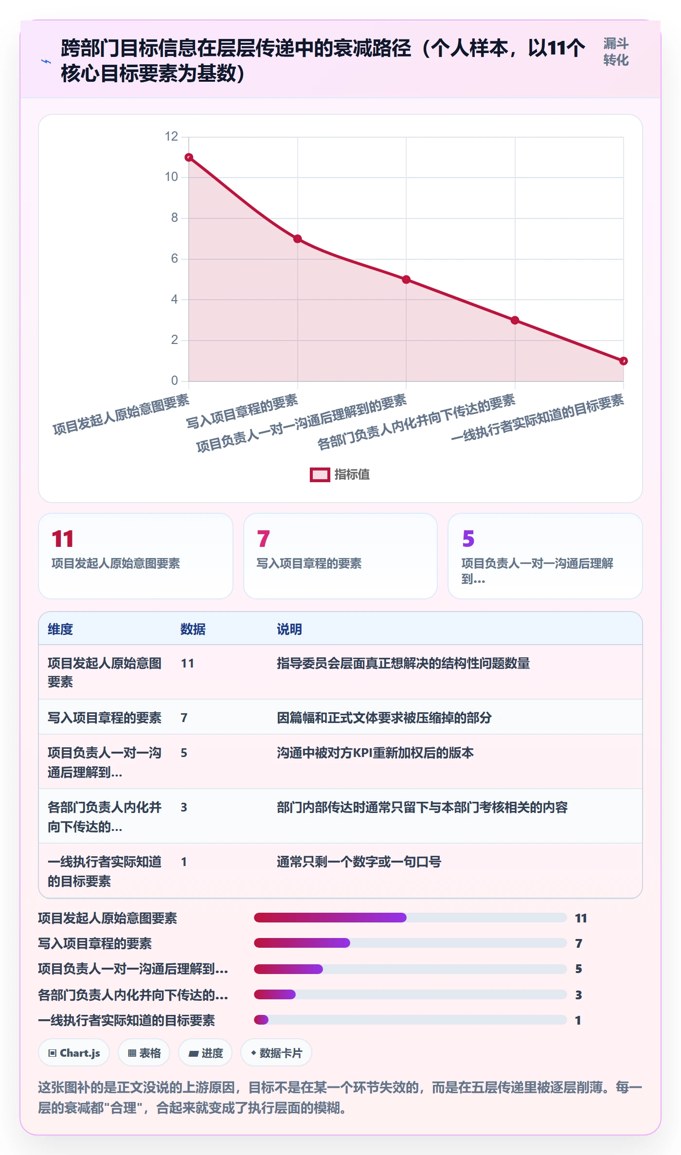 项目目标项目目标教程:跨部门团队入门指南,避坑指南