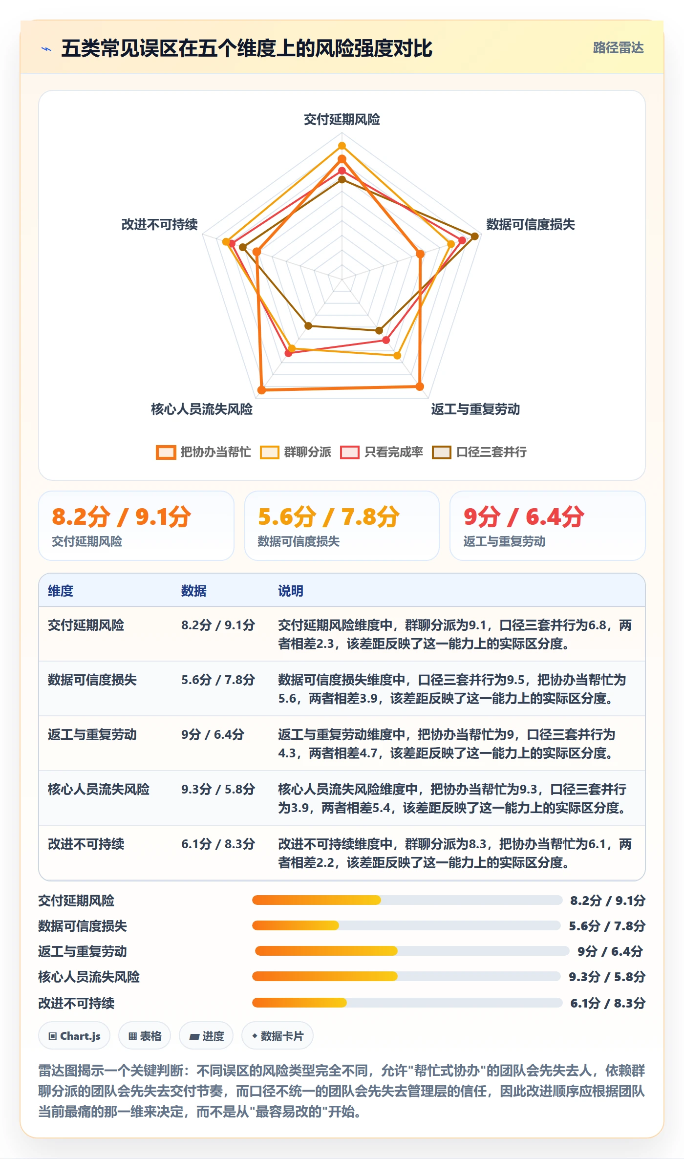协办管理指南：项目成员如何做好任务分派，数据分析全流程