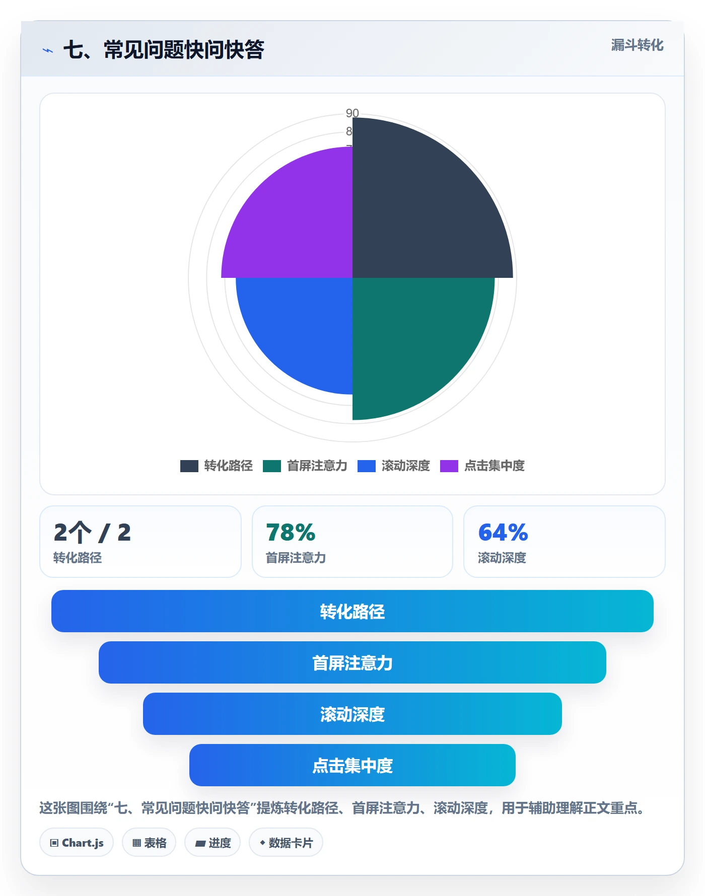 七、常见问题快问快答