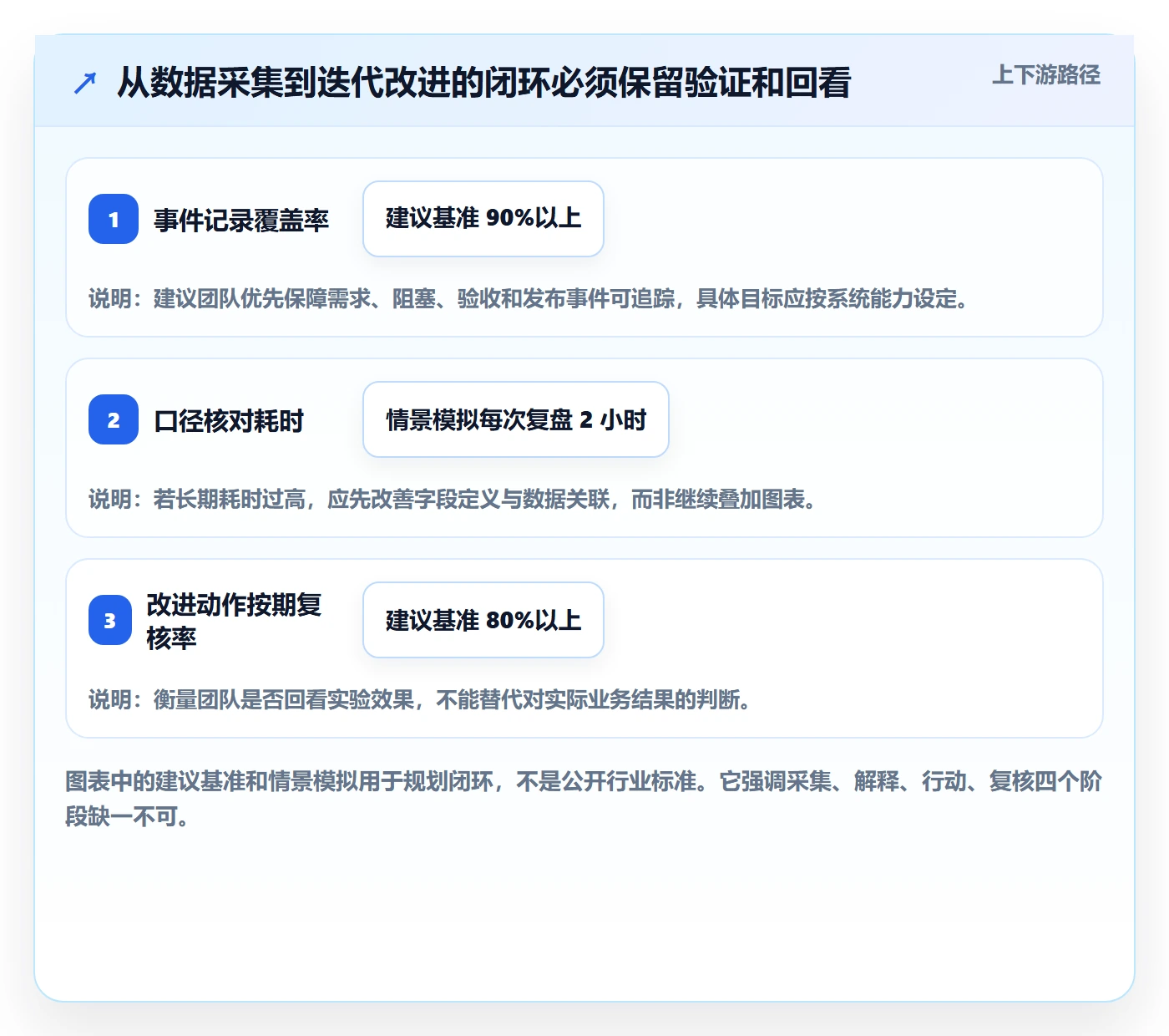 迭代最佳实践:项目成员敏捷项目数据分析,常见问题