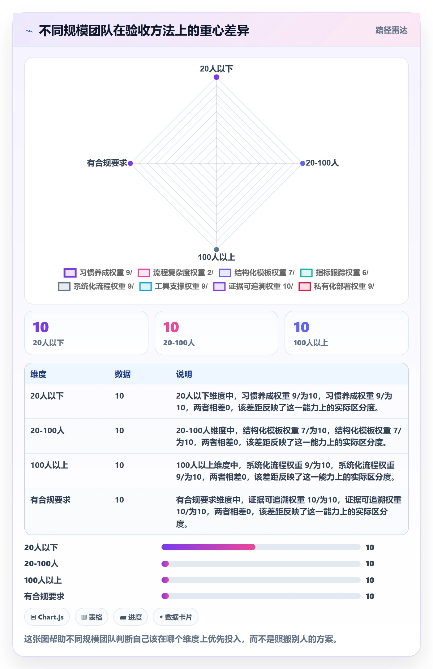 提交最佳实践：管理层任务验收入门指南，常见问题