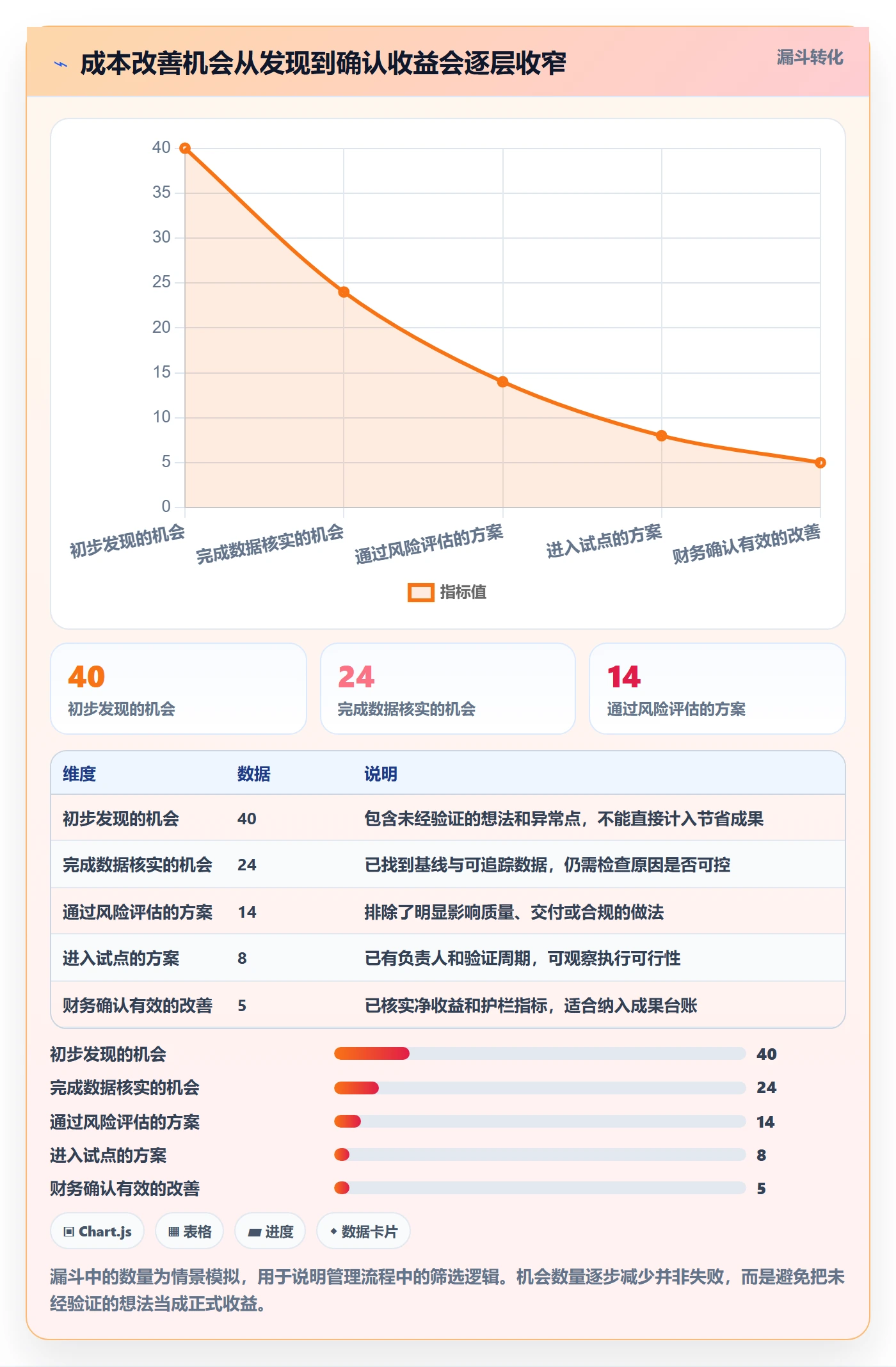 成本管理方法大全:企业管理者成本管理入门指南落地清单