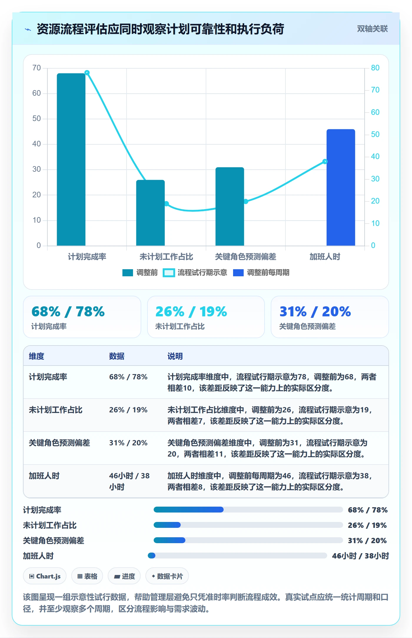 人员实操方法:管理层提升资源管理效率的流程优化方法与模板