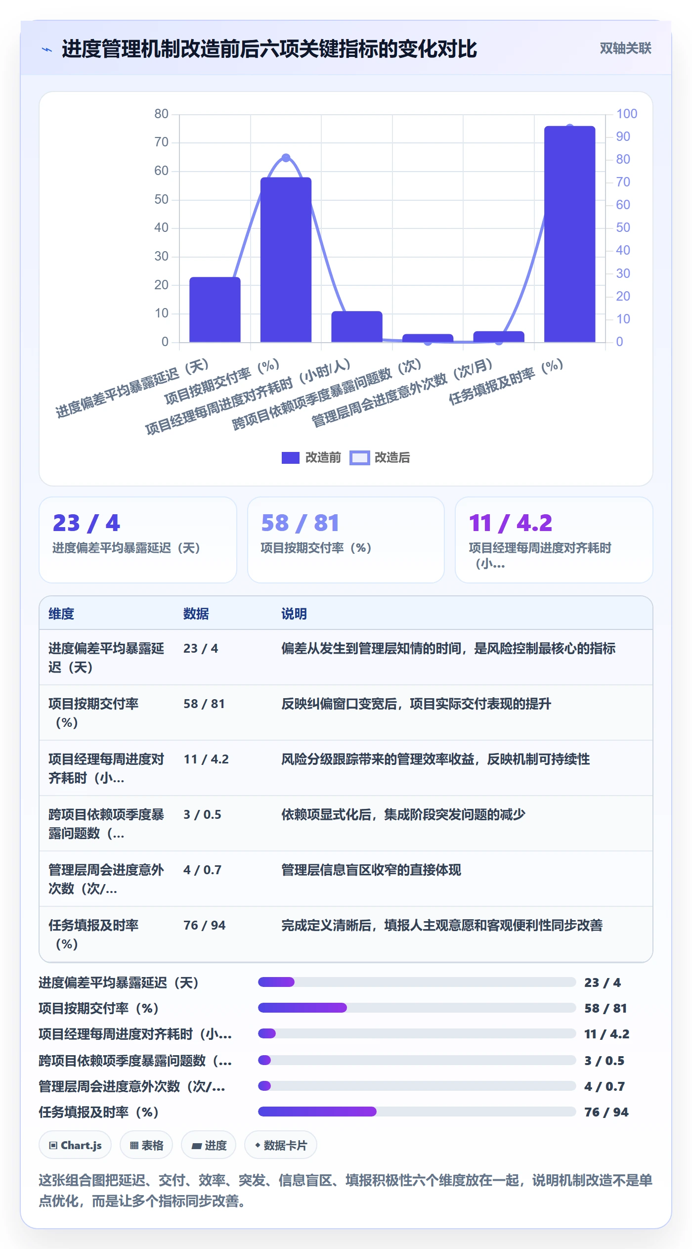 进度管理如何做好实际进度?管理层风险控制与操作步骤