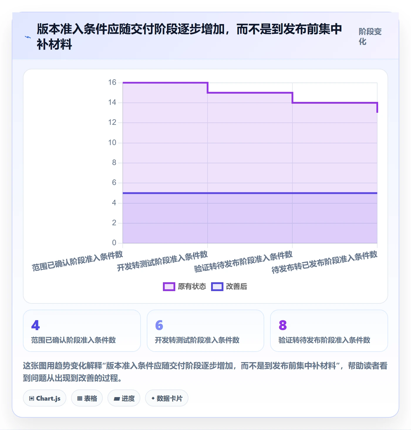 版本状态落地方案：跨部门团队开展版本管理的实操方法案例解析