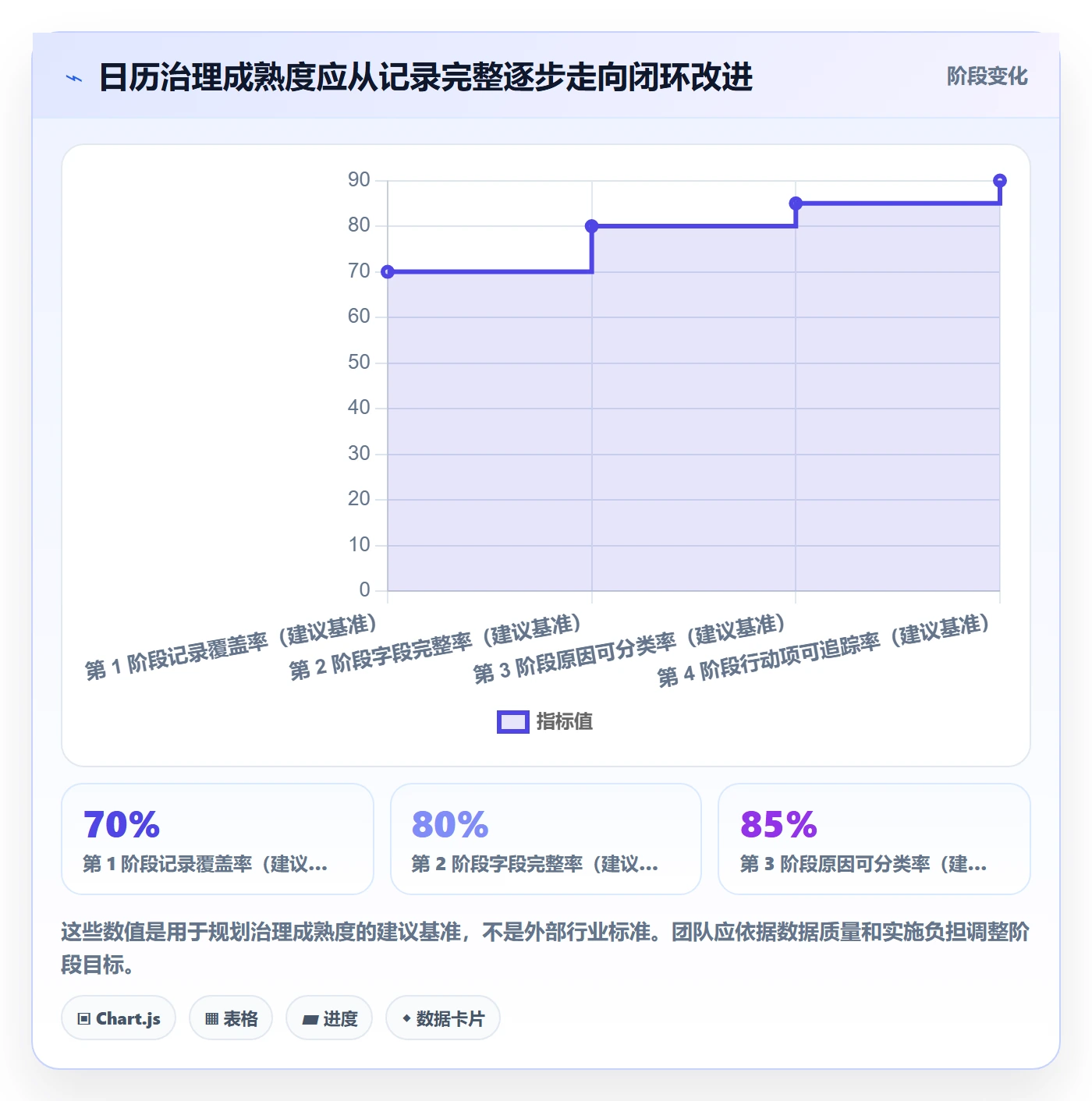 任务日历流程与规范:管理层日历视图流程优化关键指标