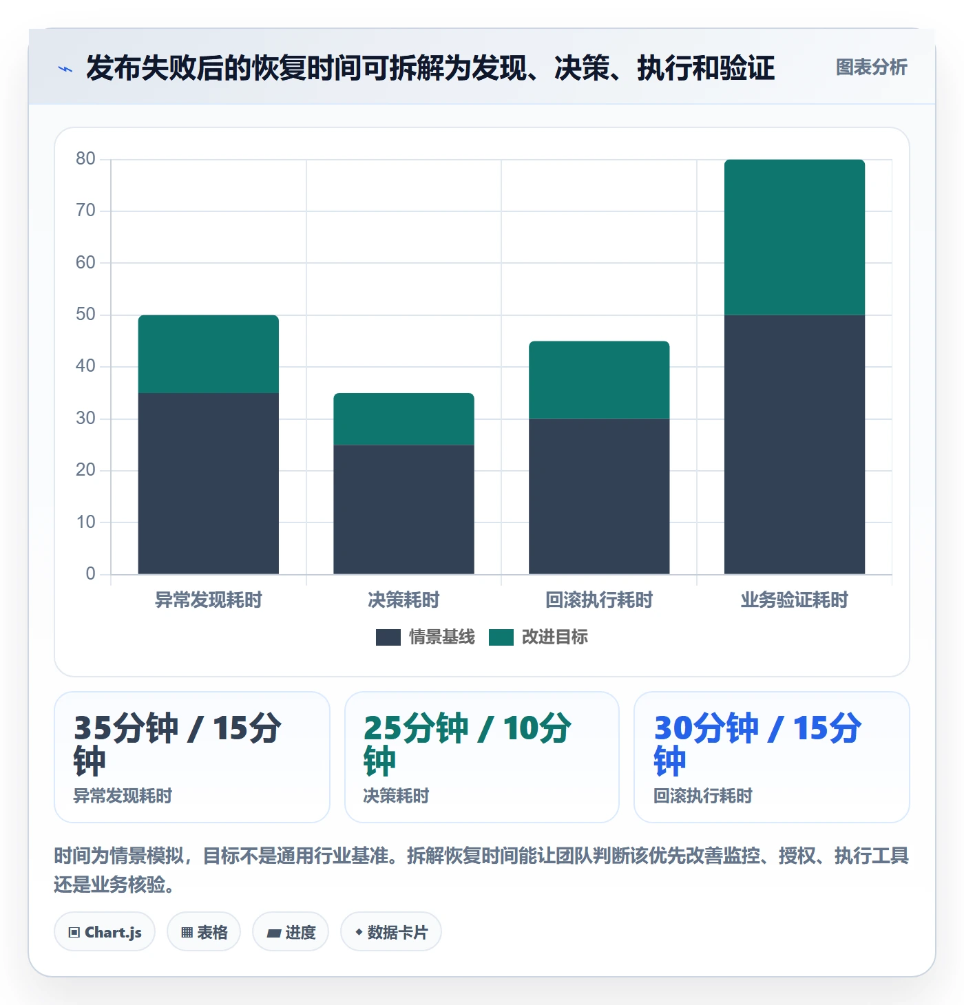 灰度发布管理指南:跨部门团队如何做好发布管理,最佳实践全流程