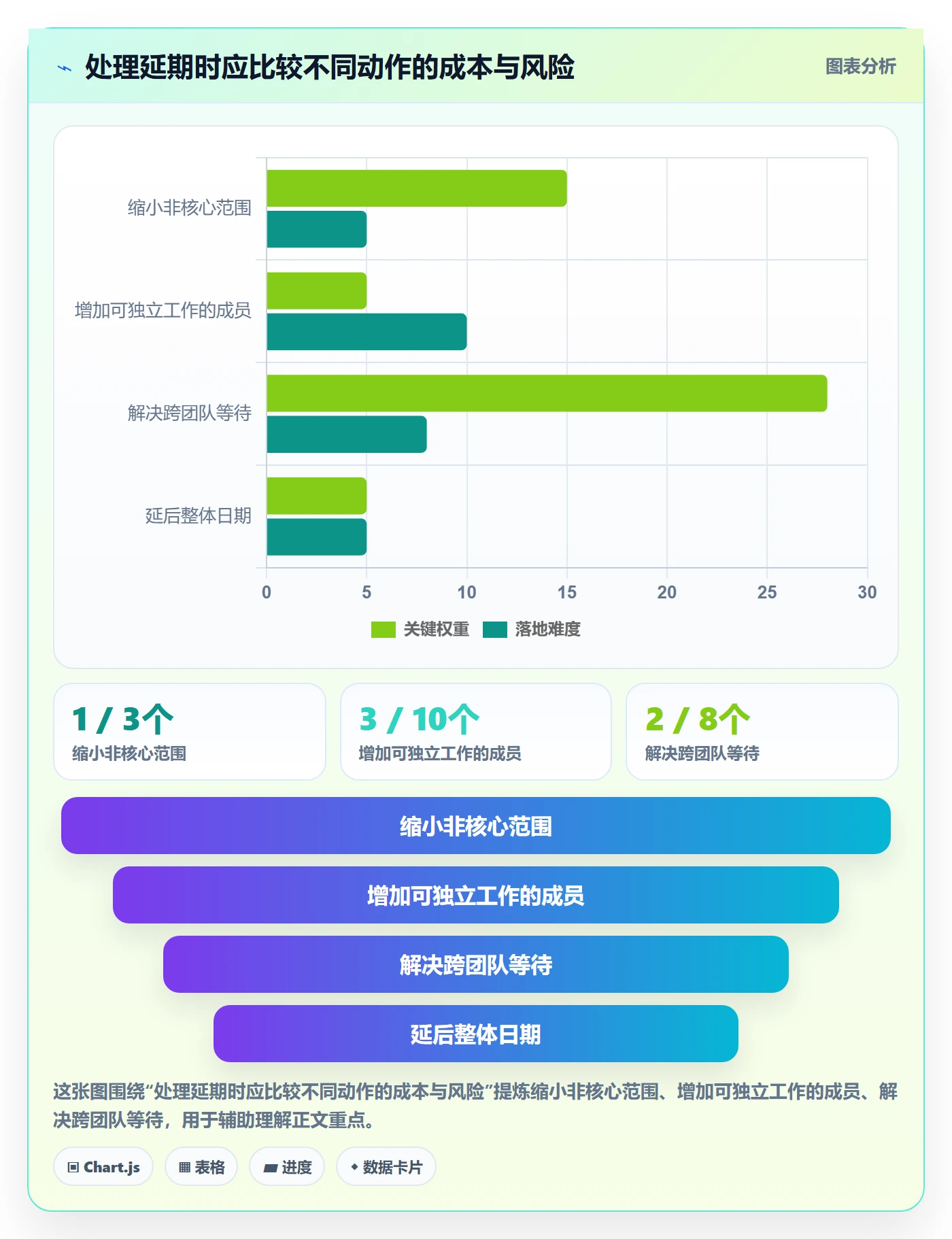 资源分配管理指南:产品经理如何做好资源管理,效率提升全流程