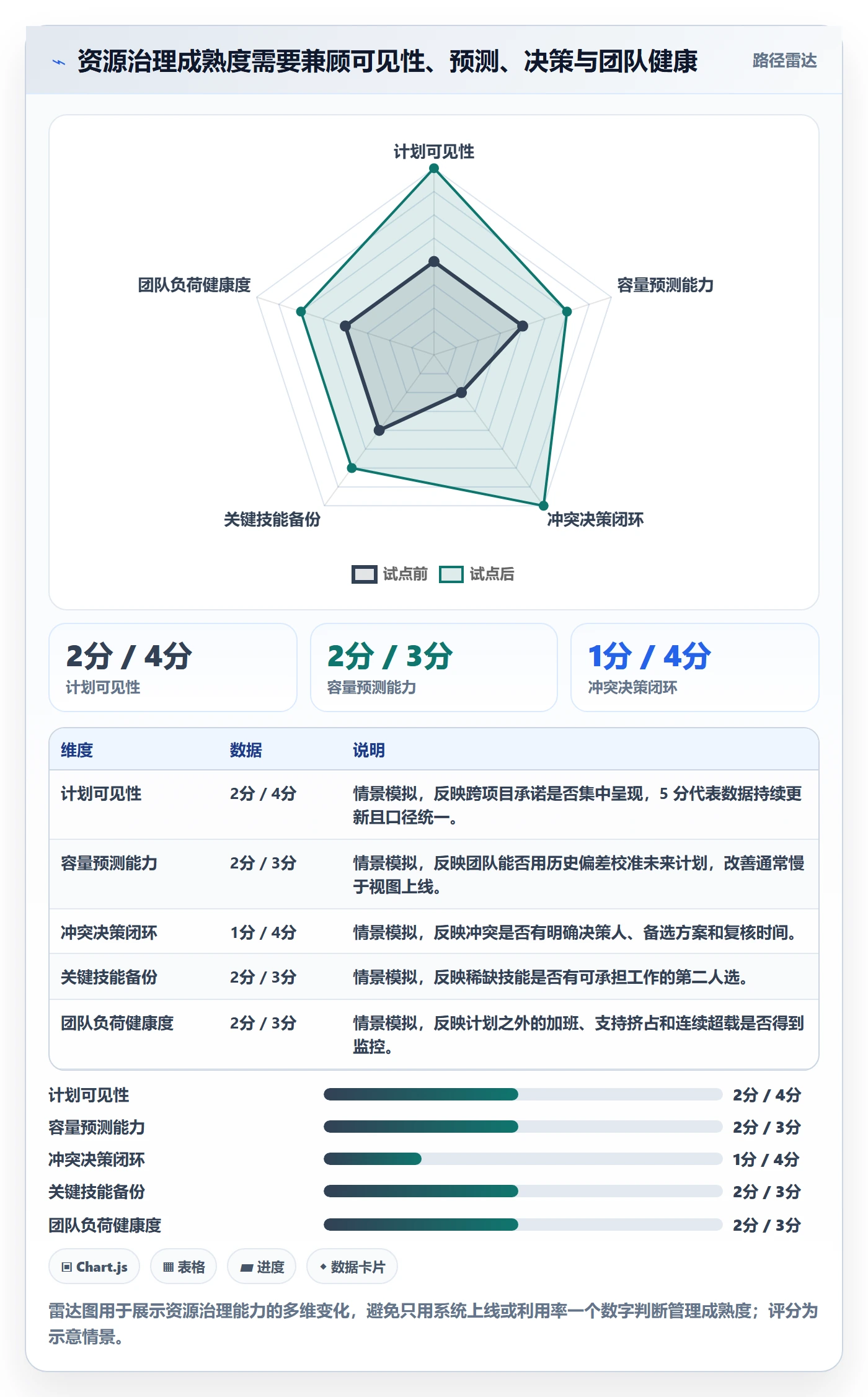 资源负载空闲资源全流程:管理层最佳实践与一文讲清