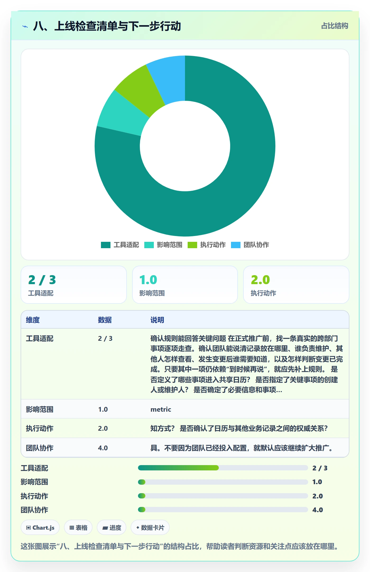 八、上线检查清单与下一步行动