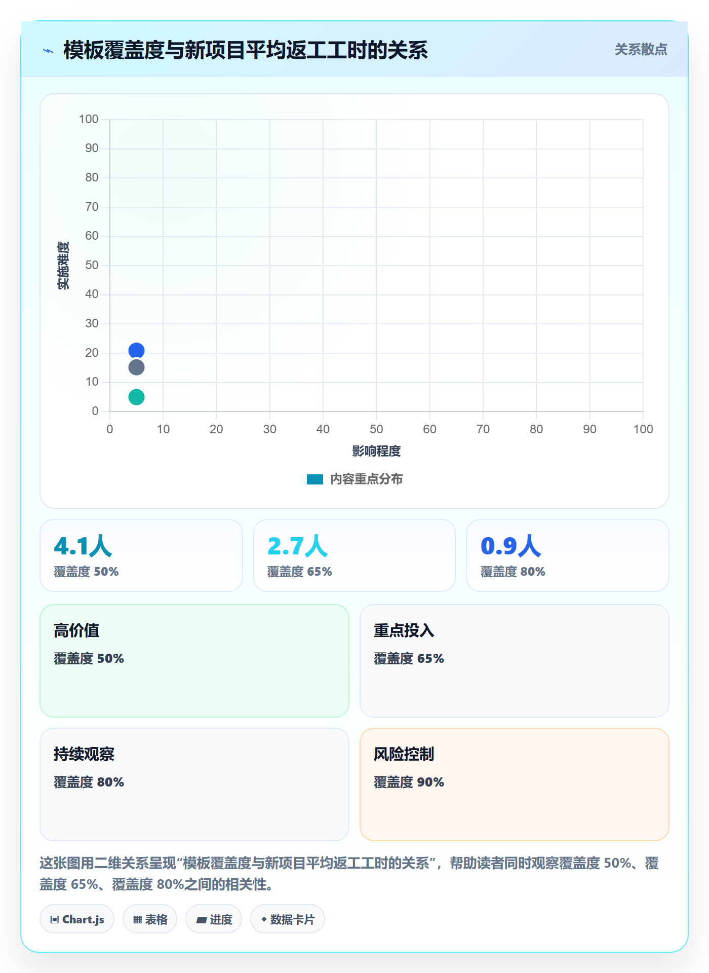 项目模板复制项目教程:实施团队风险控制,避坑指南
