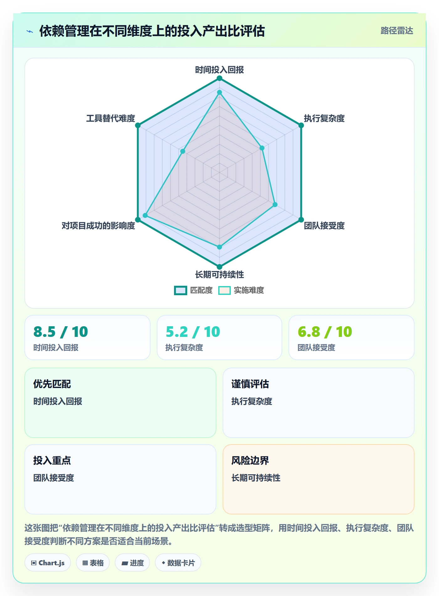 FF怎么做?跨部门团队数据分析:任务依赖从0到1