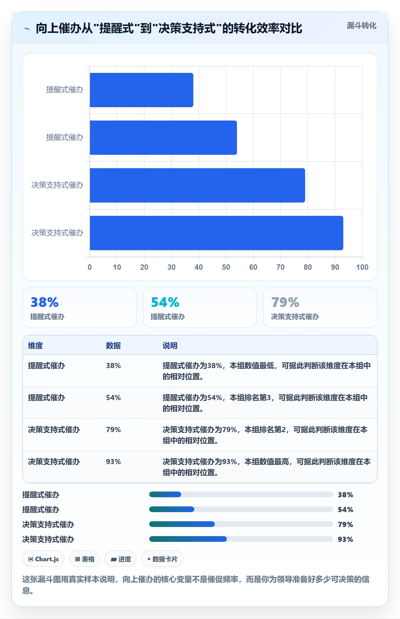 催办落地方案:管理层开展任务提醒的入门指南案例解析