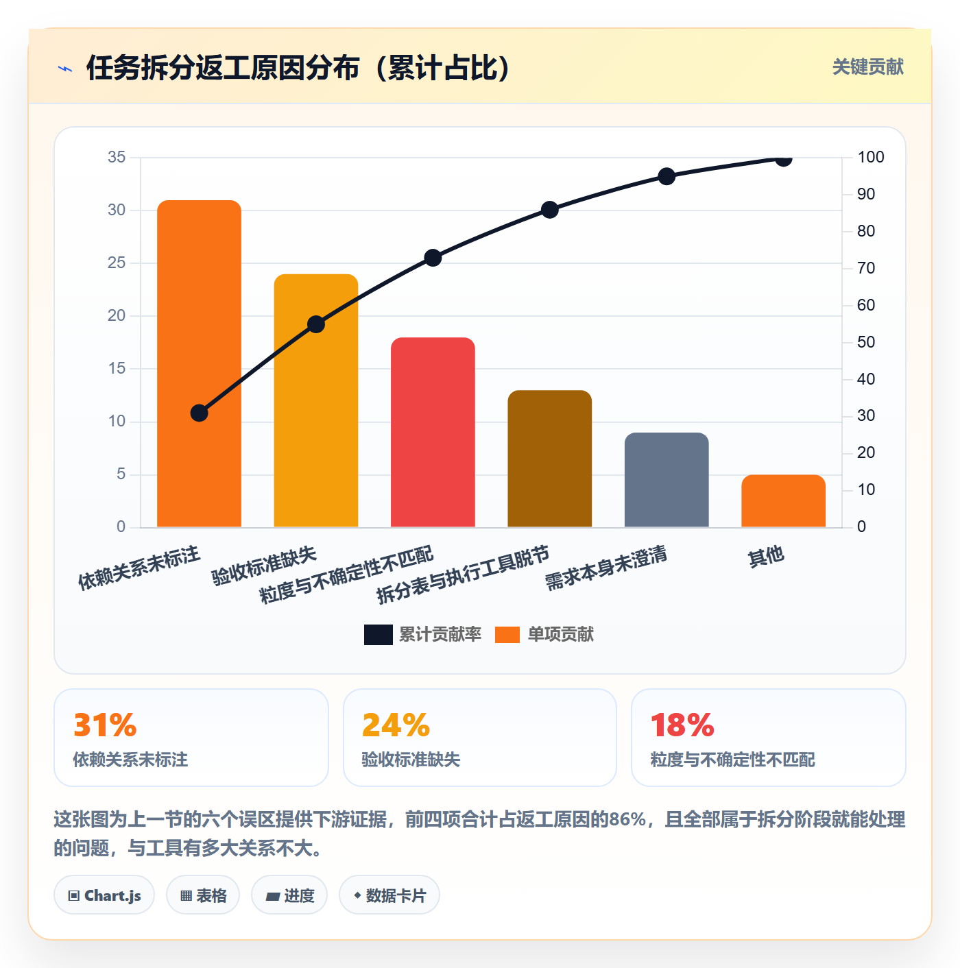 任务管理如何做好任务拆分？管理层实操方法与操作步骤