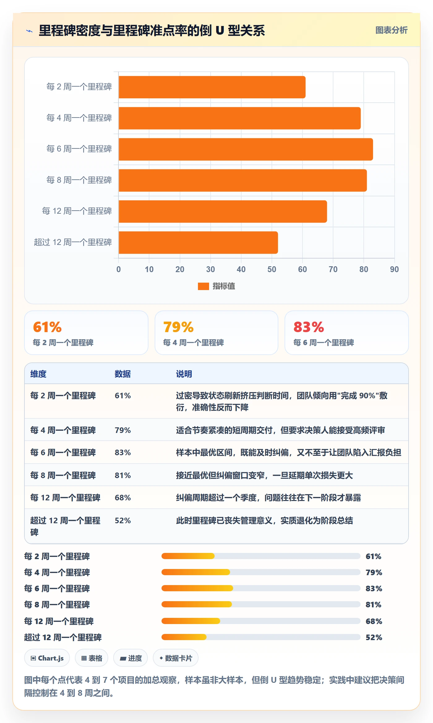 关键节点怎么做?PMO流程优化:里程碑从0到1