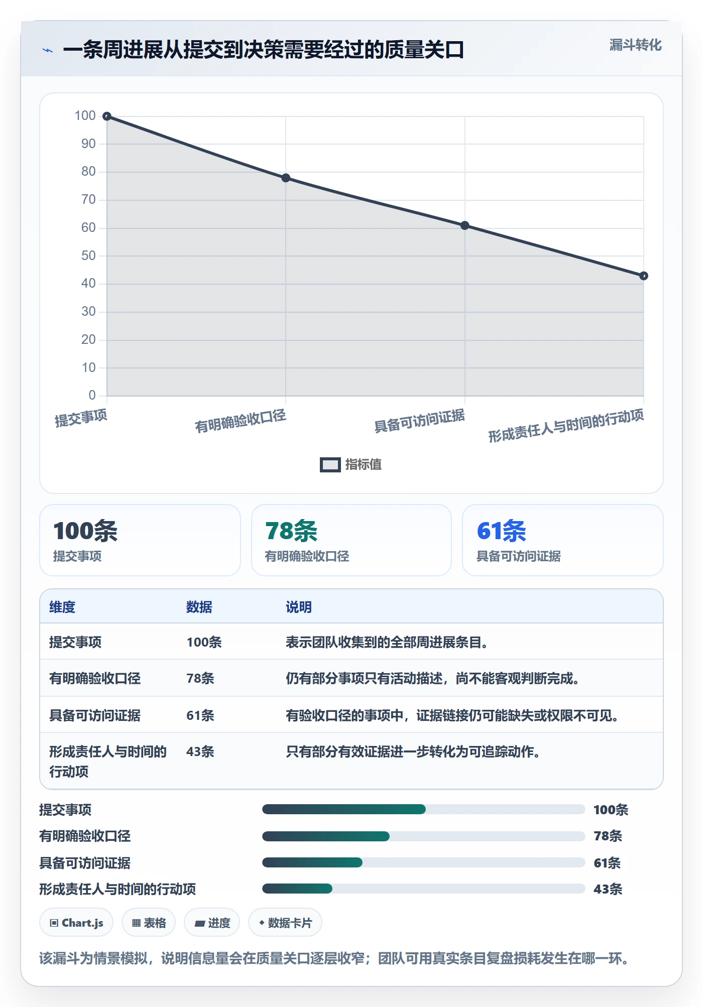 周进展落地方案:跨部门团队开展进度跟踪的落地方案案例解析