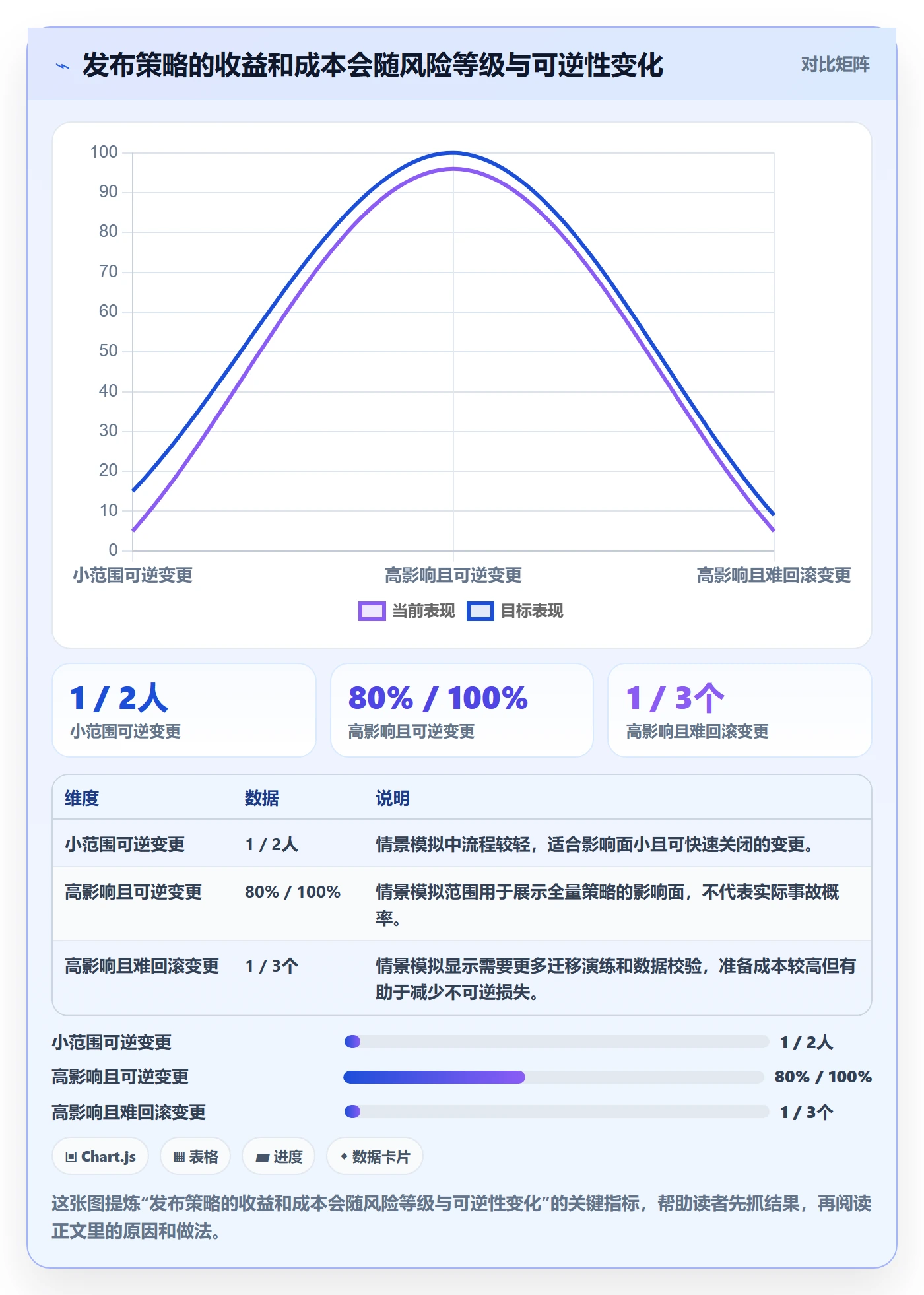 上线管理指南:产品经理如何做好发布管理,效率提升全流程