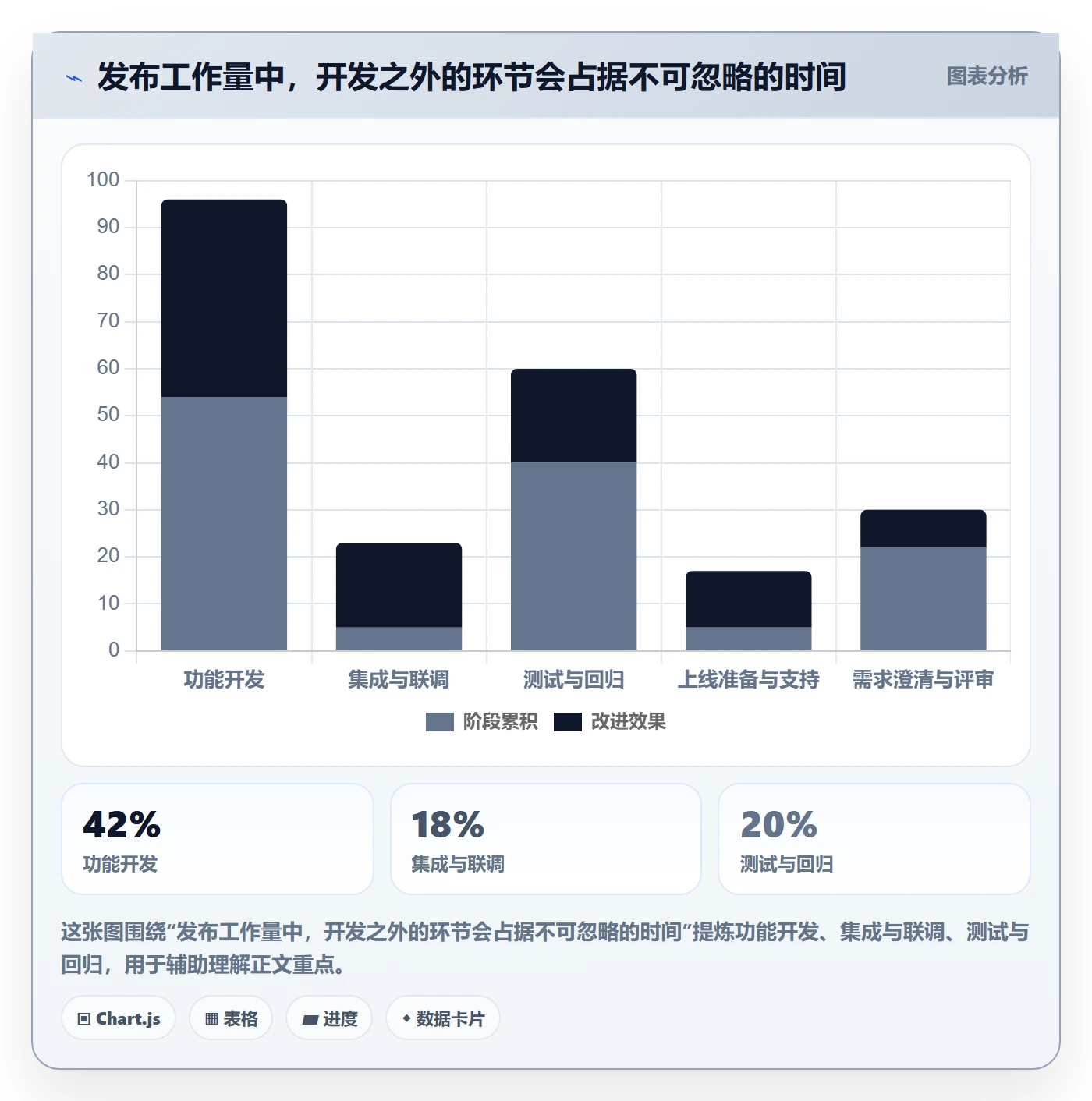 版本管理版本计划教程:项目经理风险控制,避坑指南