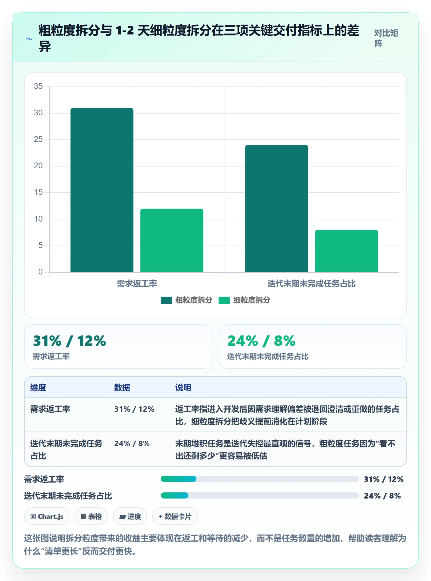 任务拆分实操方法：研发团队提升任务管理效率的落地方案方法与模板